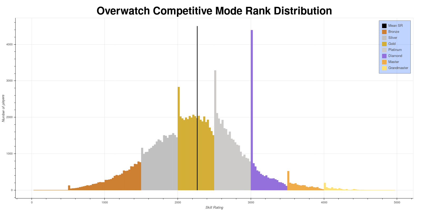 Overwatch Player Count 2022