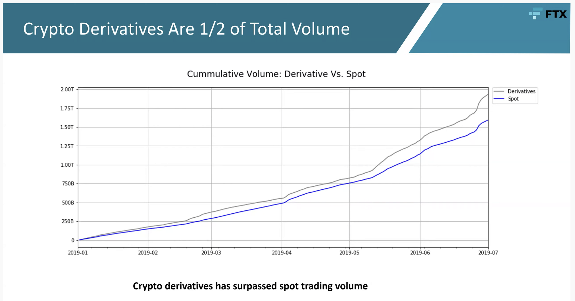 6 Thoughts Following Our Crypto Derivatives Conference Call W/ FTX | by Lou  Kerner | JustStable | Medium