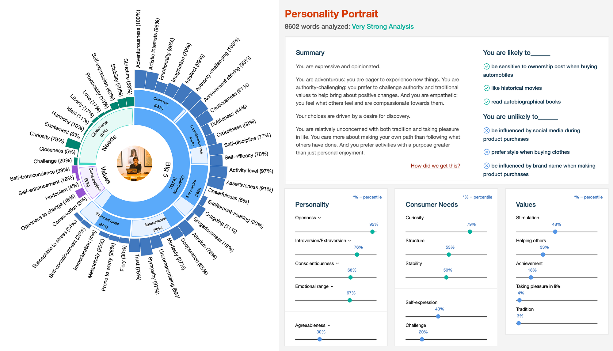 Human Rights Implications of IBM Watson's 'Personality Insights' Tool | by  Roya Pakzad | Taraaz | Medium