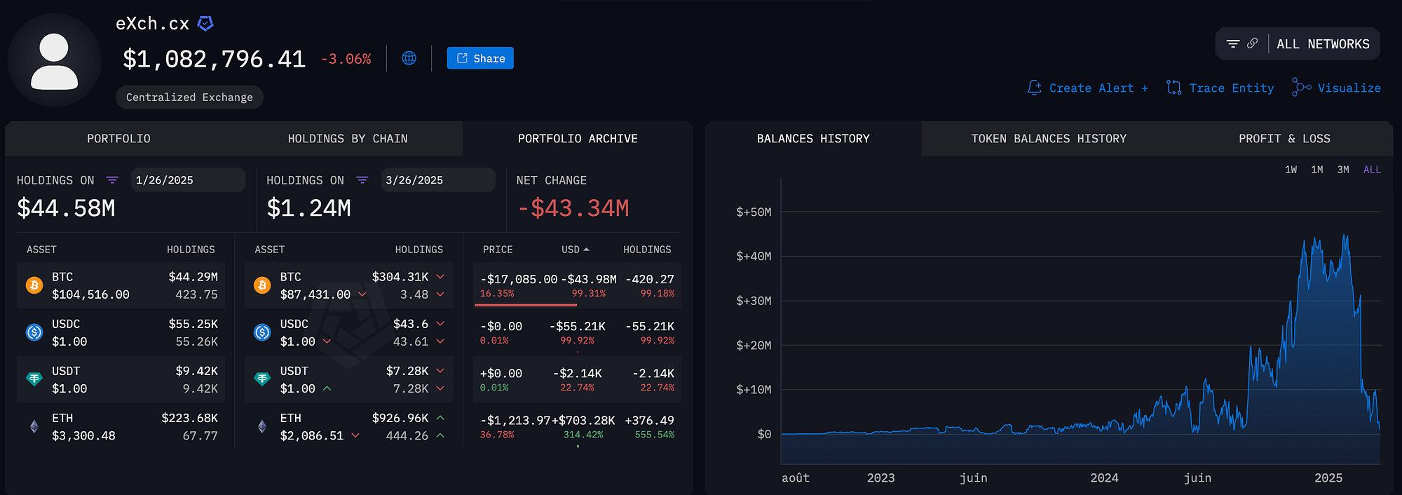 eXch.cx, Crypto Money Laundering and the Bybit Hack | by Nefture Security |  Coinmonks | Medium