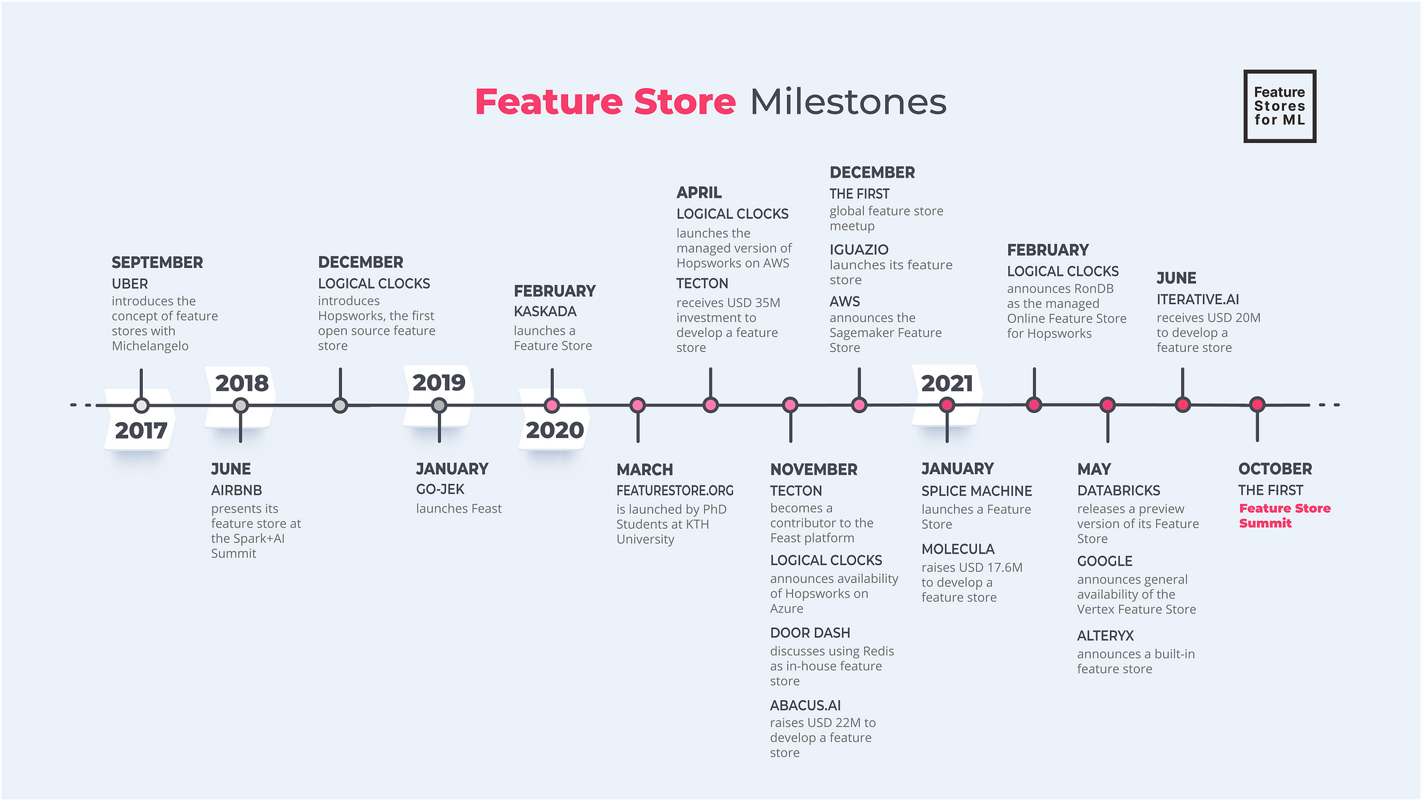 Workflow 1.5: App Store Automation, Trello and Ulysses Actions, Audio  Metadata, Safari View Controller, and More - MacStories