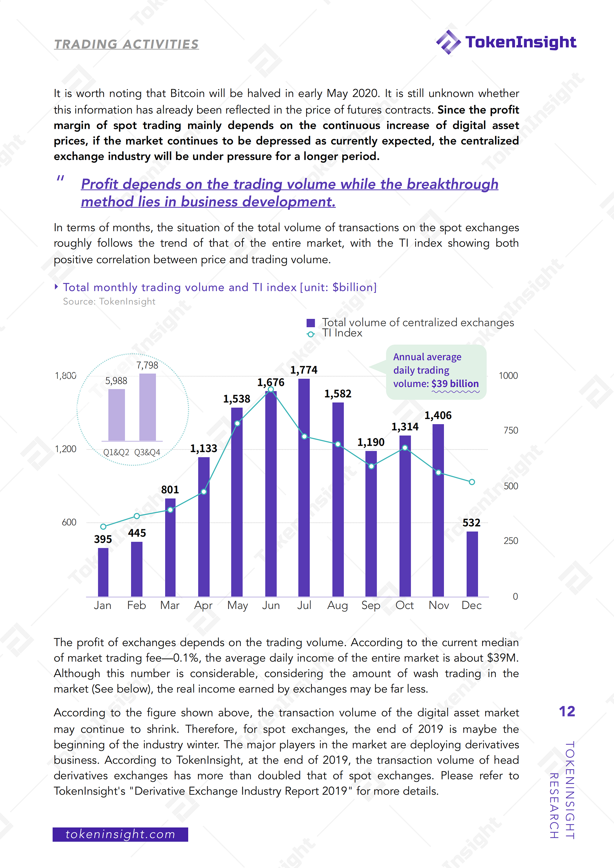 $13.8 Trillion Annual Spot Exchanges Trading Volume — 2019 Cryptocurrency  Spot Exchange Industry Annual Report Shows | by TokenInsight | Medium
