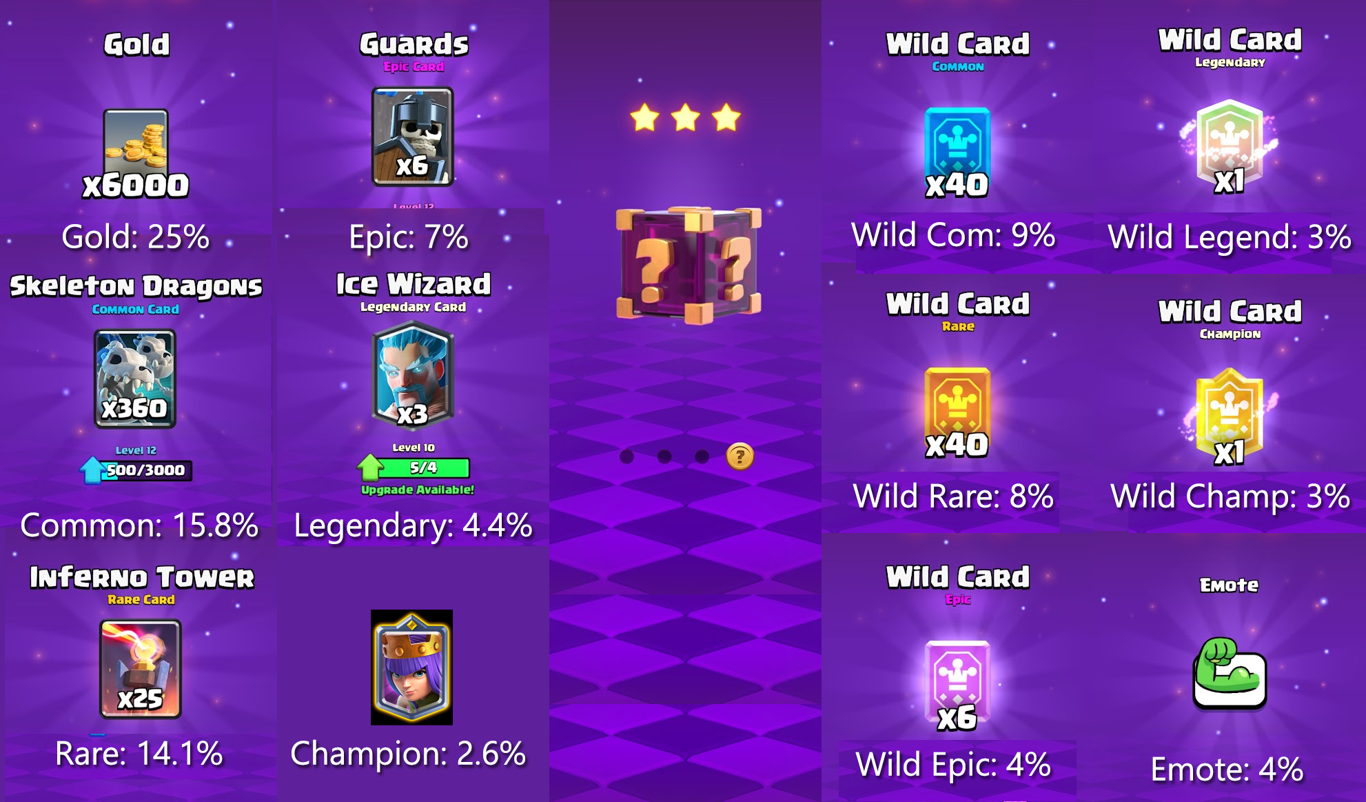 Clash Royale: Lucky Drop 2.0 Expected Value and Rewards By Arena | by  Benjamin Way | The Economic Gamer: Clash Royale | Medium