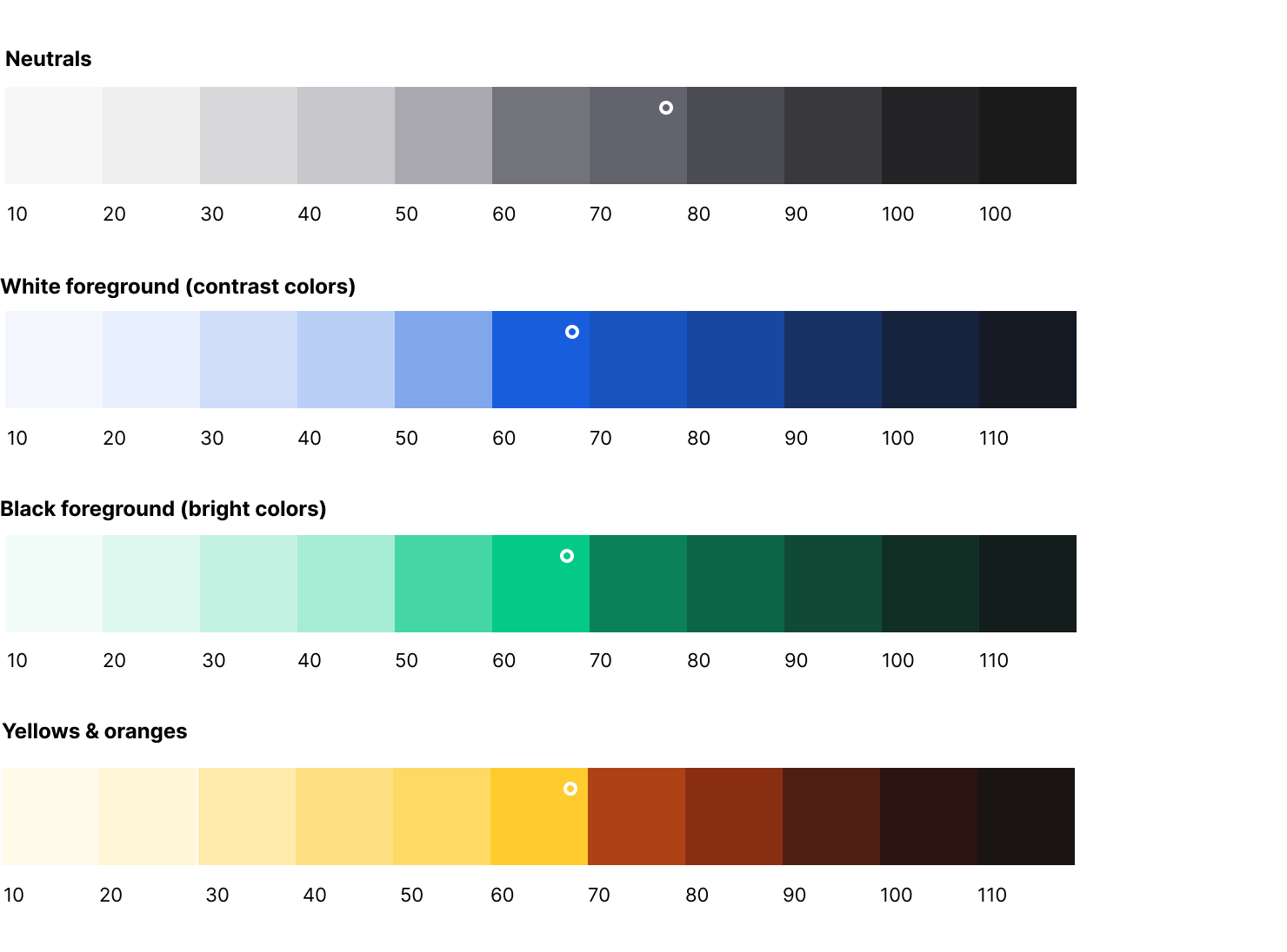 How to create a color palette for design systems | by Alex | Medium