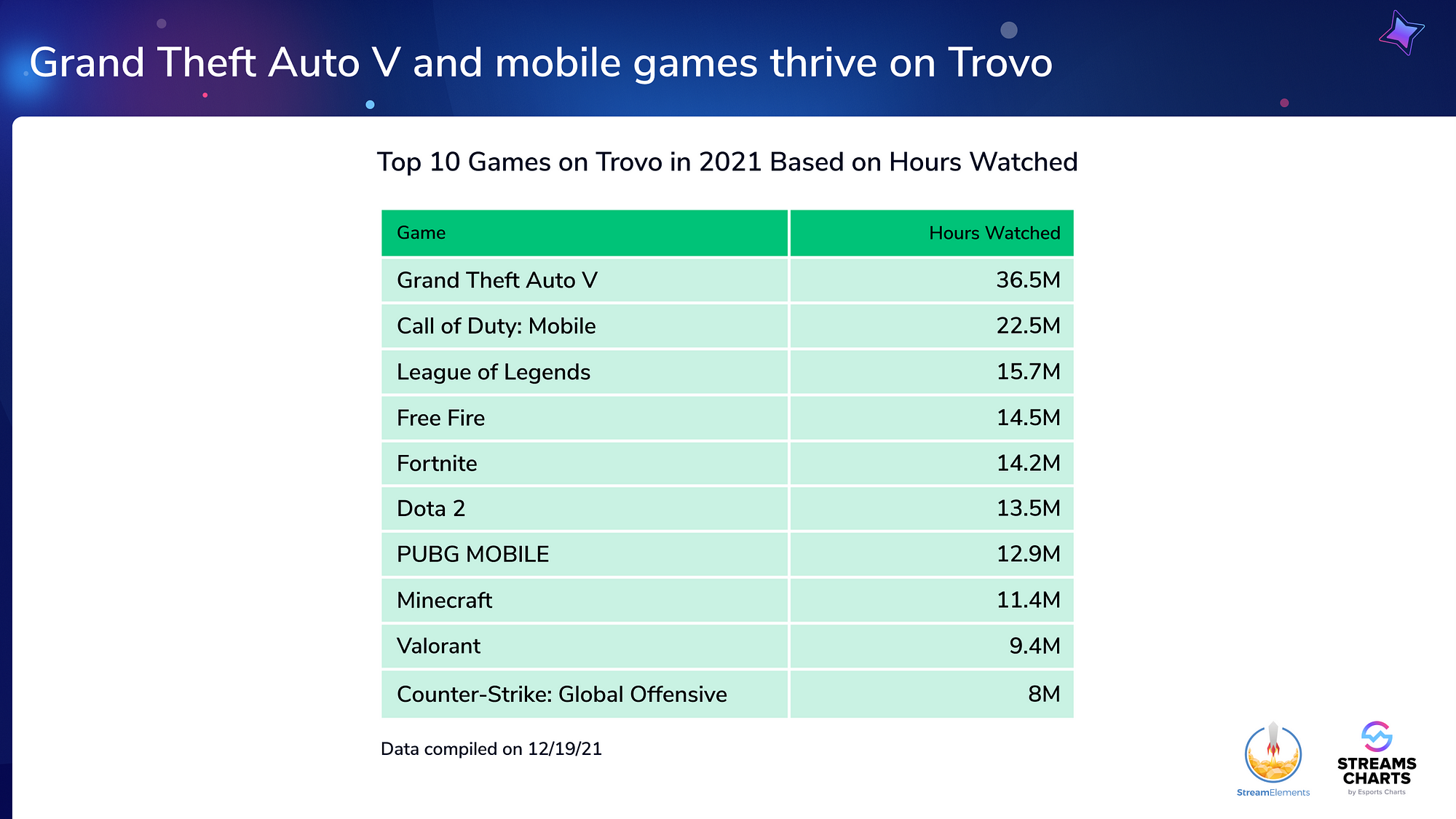 TOP-10 female Twitch streamers in Q3 of 2020