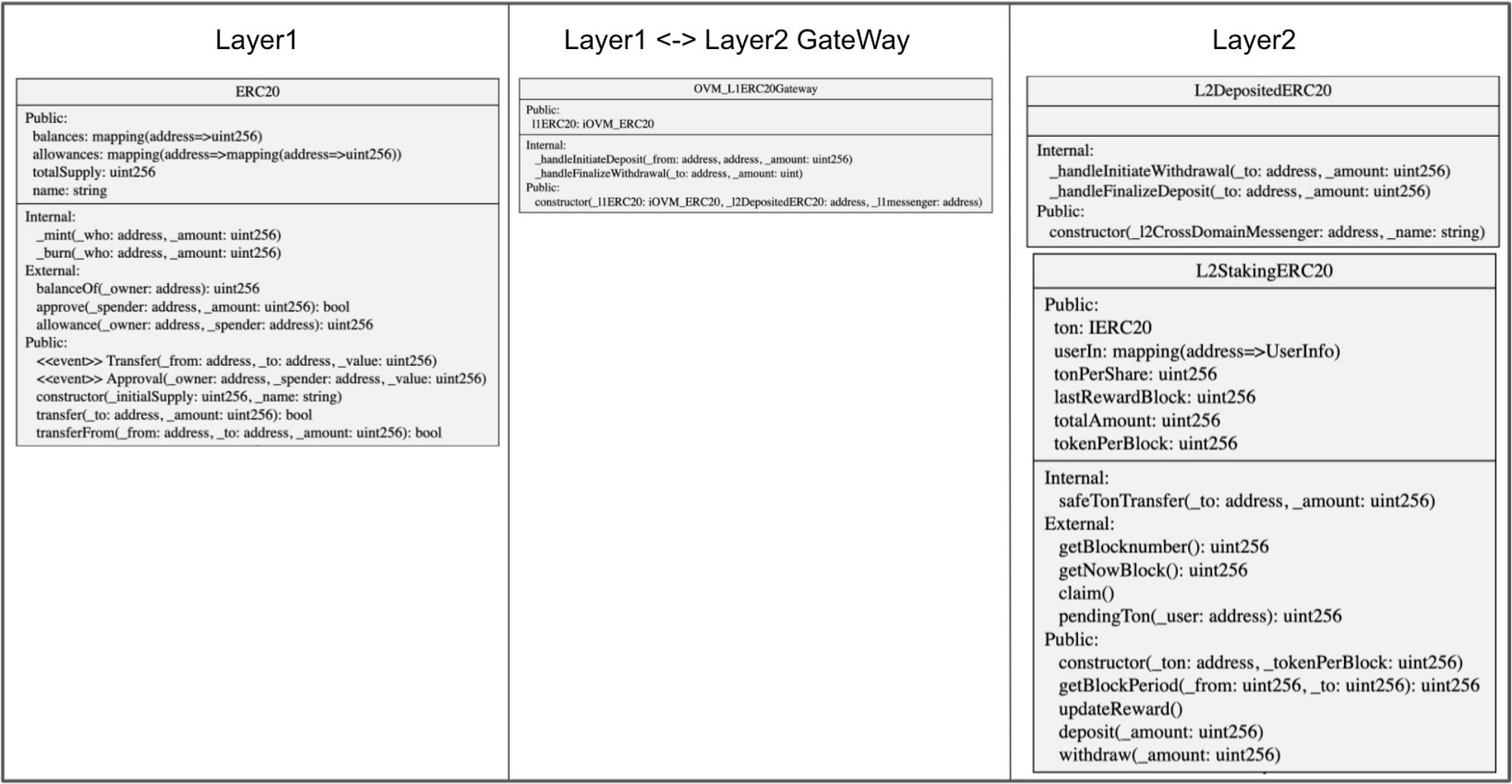 옵티미즘 사용하기 : staking service on Layer2 | by Harvey Jo | Tokamak Network |  Medium
