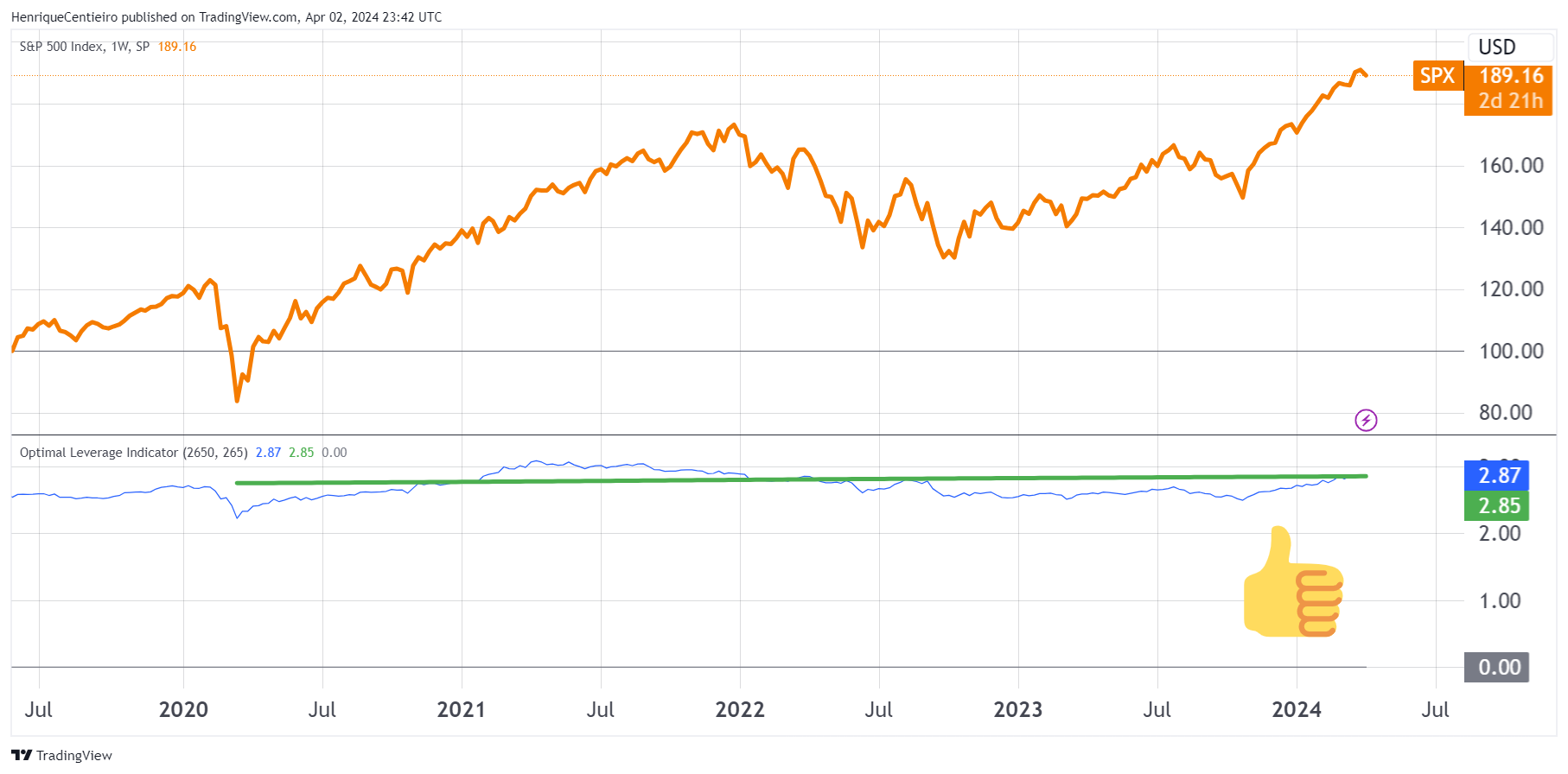 Why You Need Leveraged ETFs for Long-Term Investing — IF You Find the  Optimal Leverage! | by Henrique Centieiro | Henrique Wealth Academy | Medium