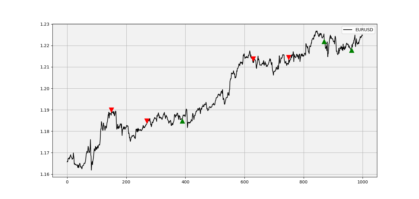 Gap Trading. An Introduction & Back-test in Python. | by Sofien Kaabar, CFA  | The Startup | Medium
