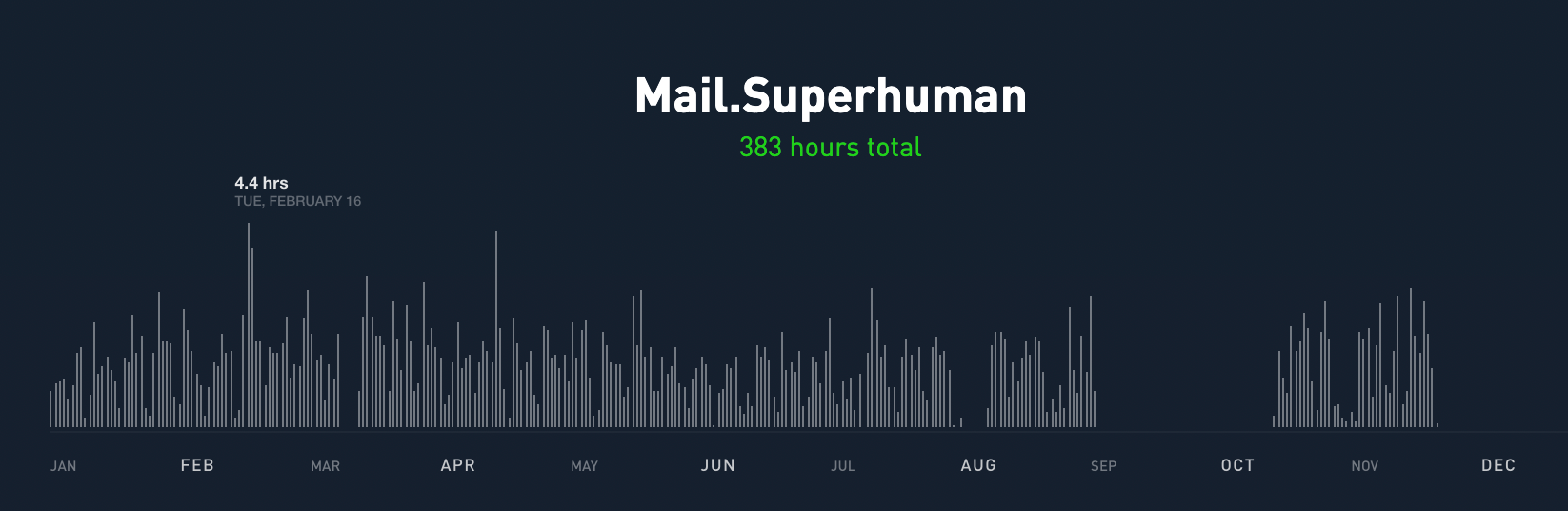 The YOLO Report 2021. Hi everybody! | by Yoann Lopez | YO.LO | Medium