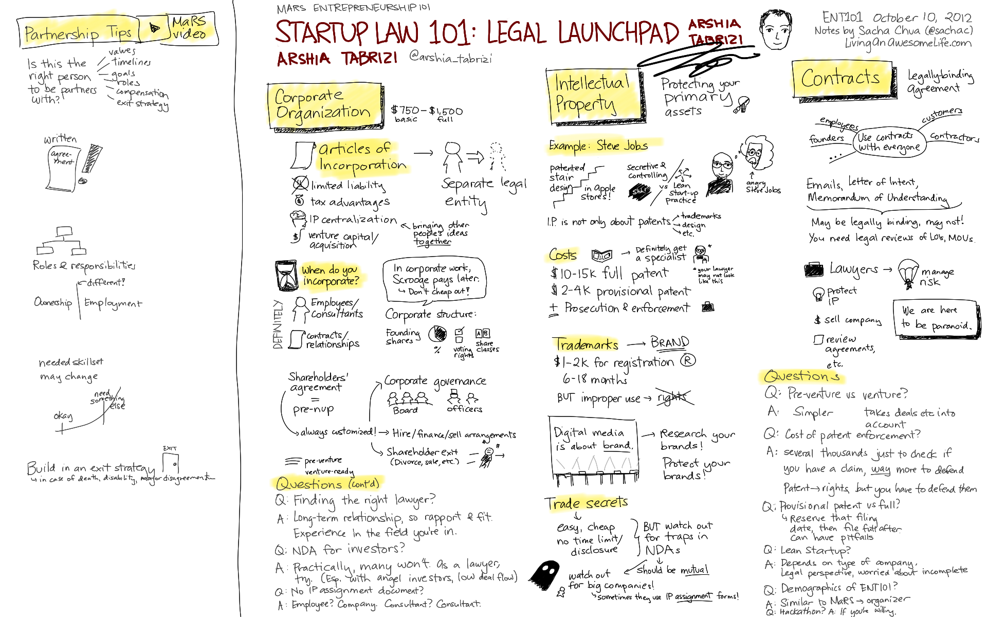 The Learning Series: How To Pitch, Entity Formation, Startup Financials, &  Trademarks — HOME