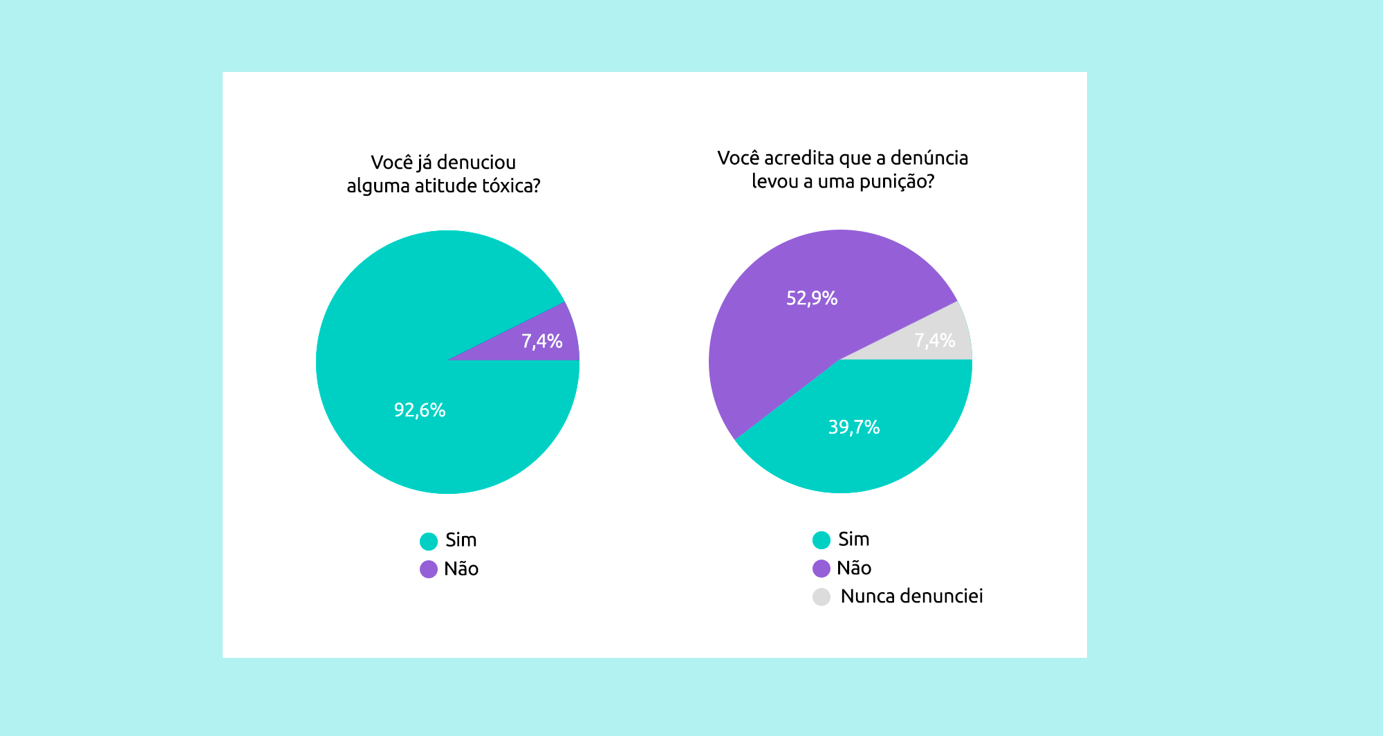 A toxicidade nos jogos on-line e os impactos para a infância