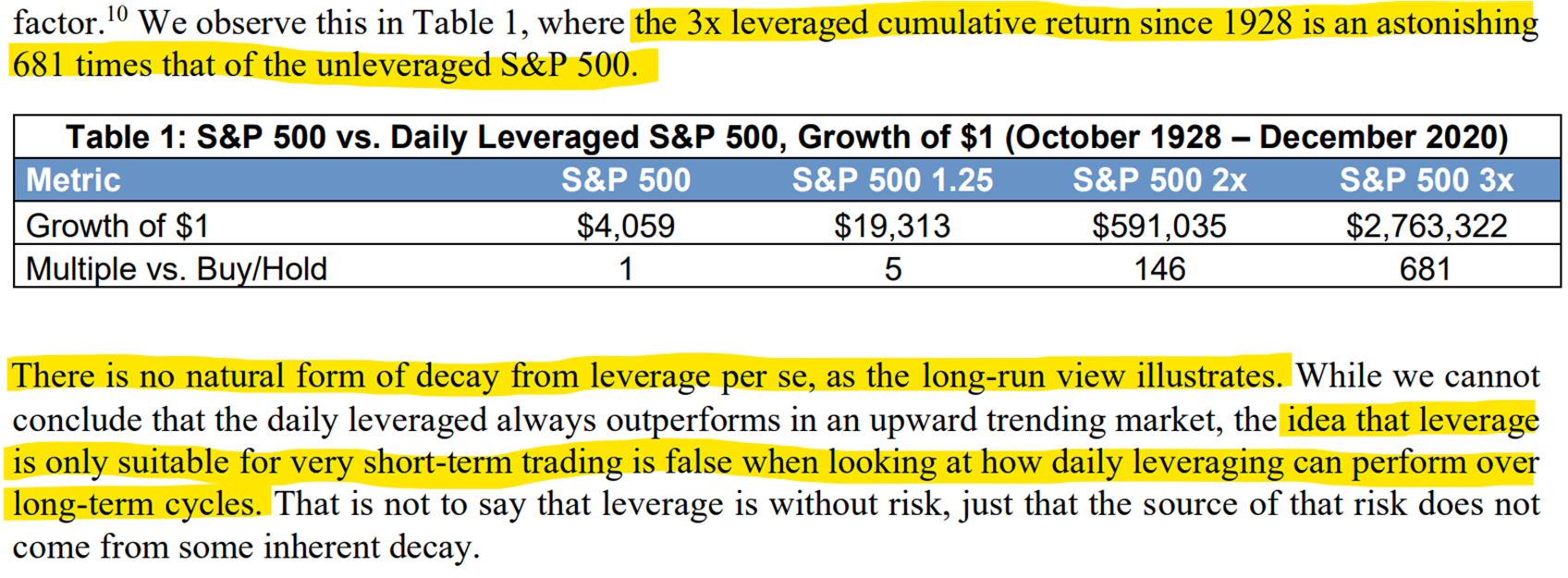 From $1K to $1M: The Leveraged ETF Strategy That Nobody Talks About | by  Henrique Centieiro | Henrique Wealth Academy | Medium