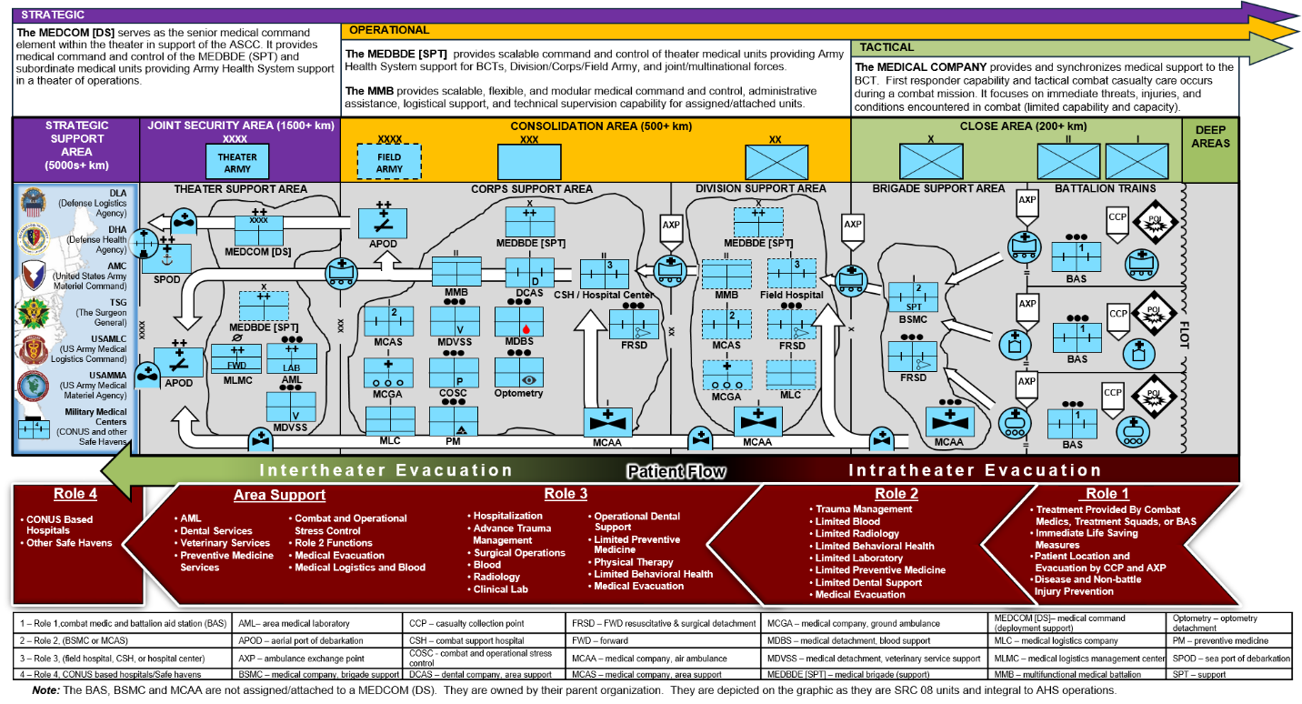 FM 4–02 Army Health System MEDCoE Review | by Leader Development | The  Medical Leader | Medium