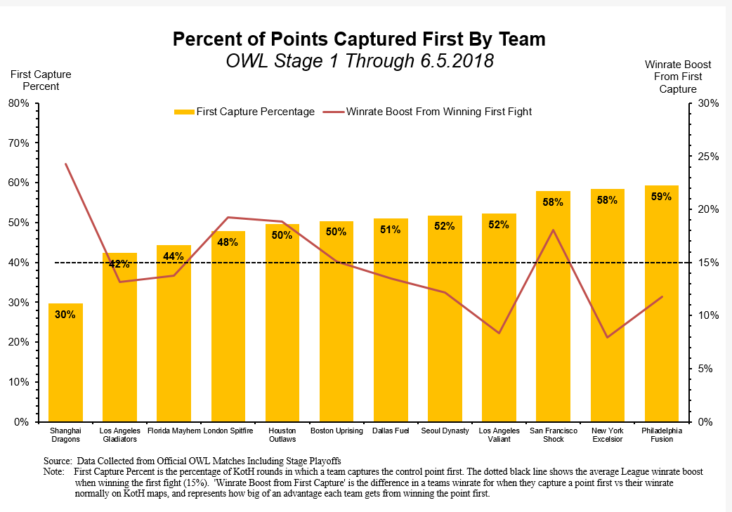 One Tricking vs Hero Maining In High Elo Overwatch: An Empirical Analysis, by Ethan “Beezy” Spector, Beezy Work