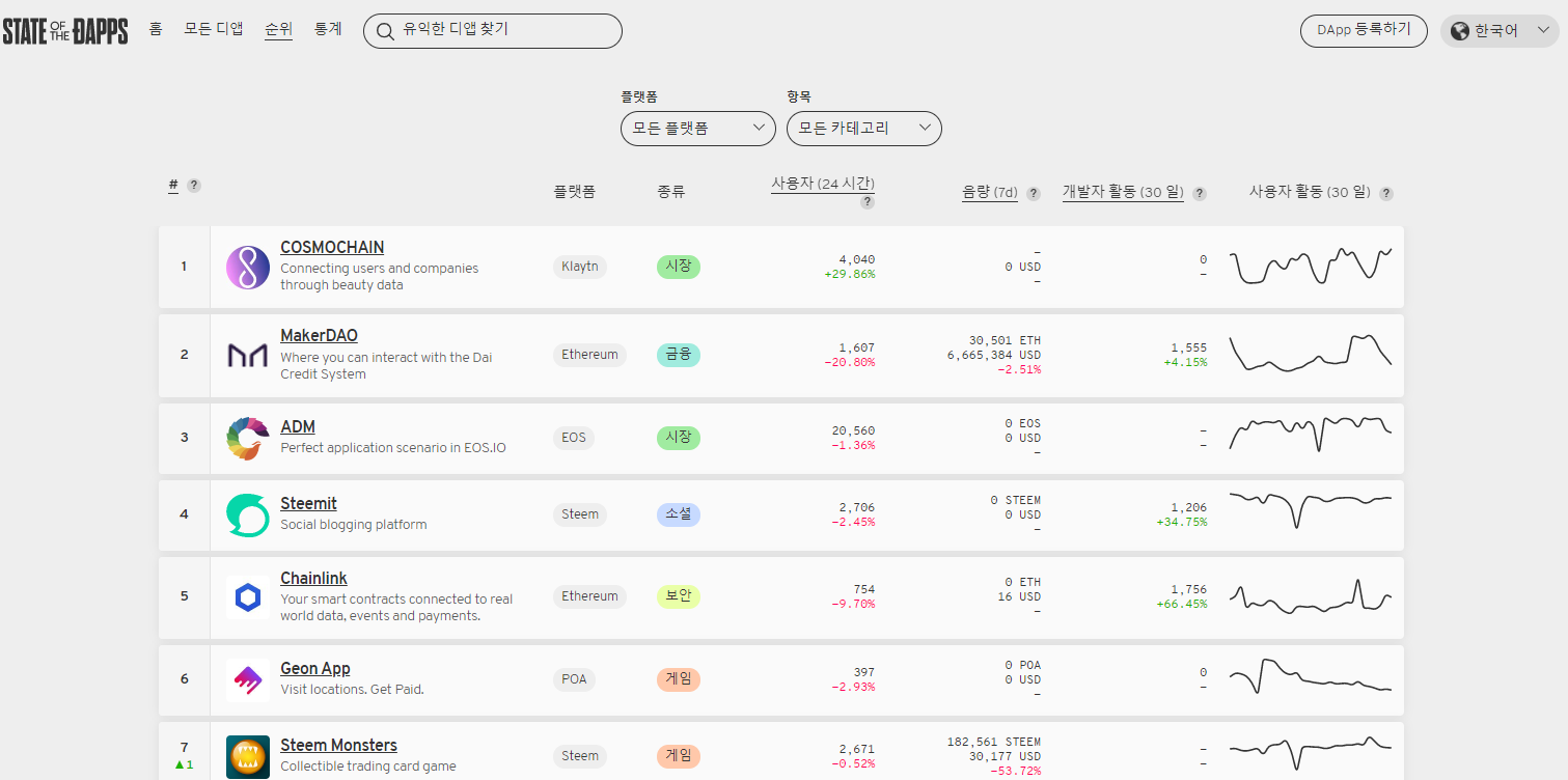 코스모 이모저모, 모?모!모. 10호. 모?모!모. 10호에서는 Business팀 서지운 세일즈 매니저… | by Cosmochain  | Cosmochain | Medium