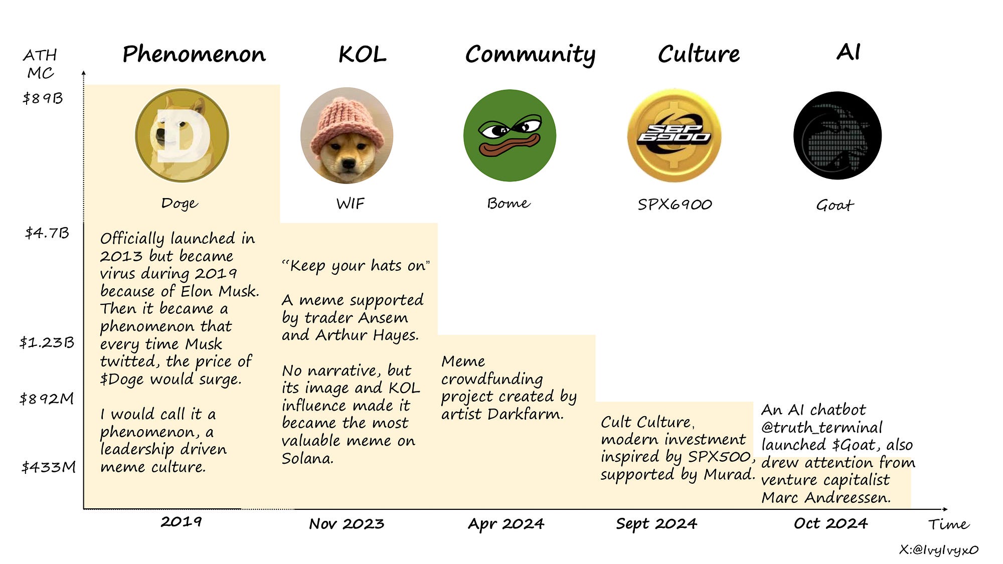 The Evolution of Memes, the Landscape, and Some of My Own Whimsical Ideas |  by Not Ivy | Medium
