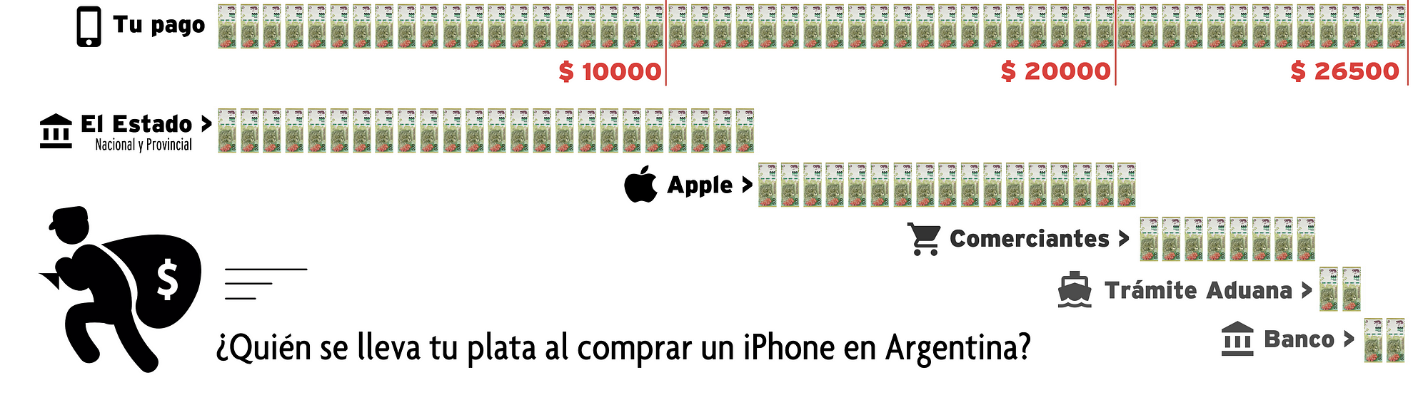 En el mayor mercado del mundo, el iPhone barato parece demasiado caro