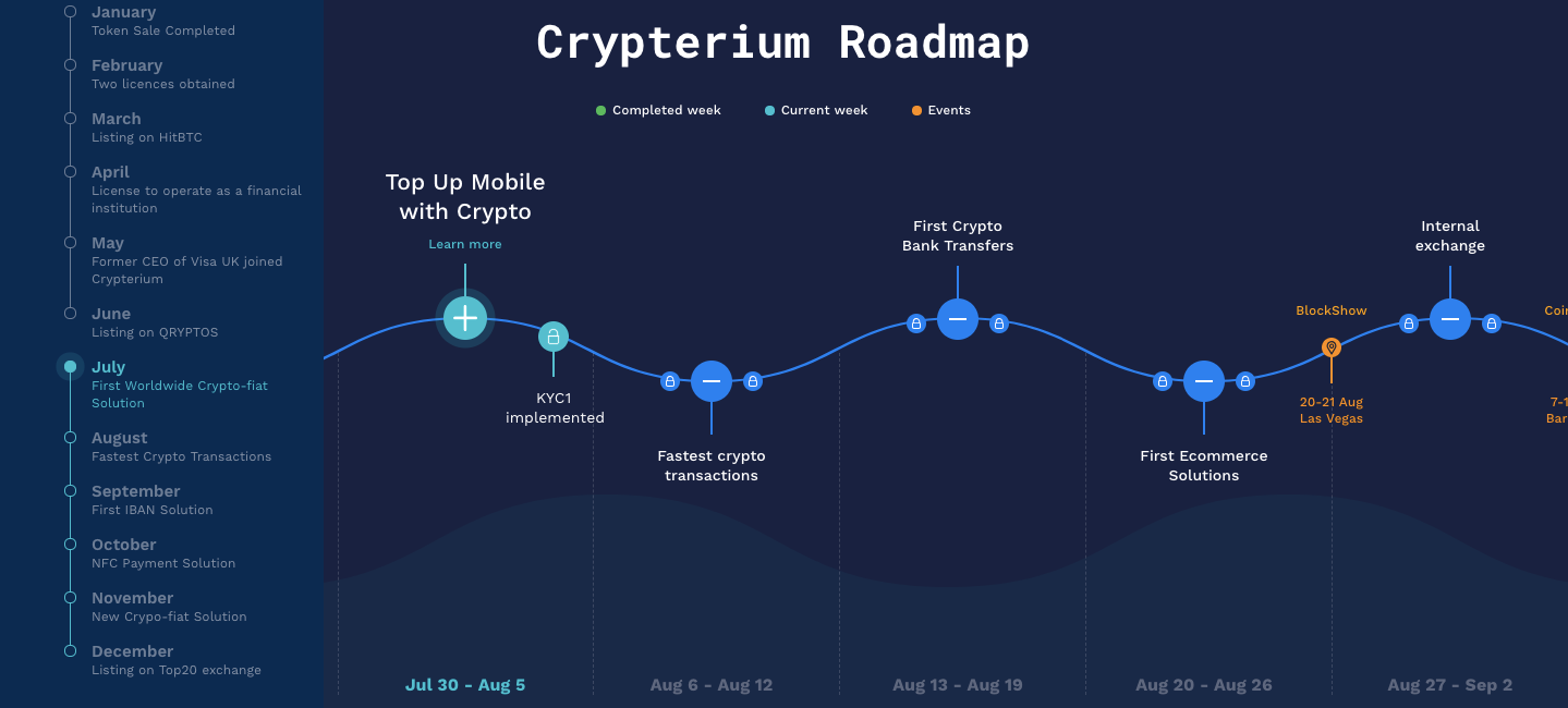 Crypterium Roadmap: New features to be released each week | by Crypterium |  Medium