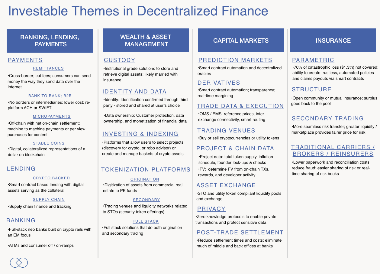 Decentralized Finance Is a Continuum | by Sean Lippel | Medium