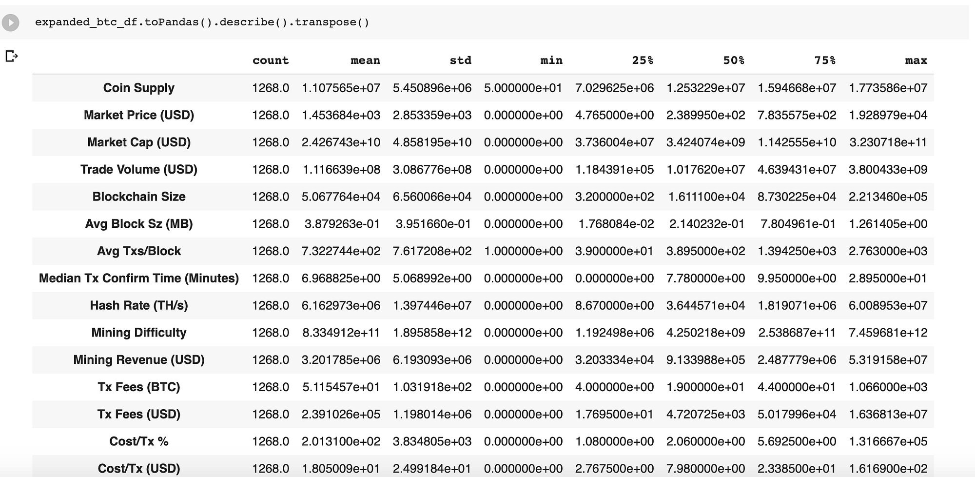 PredictBit: Forecasting Bitcoin Price. | by AnnMargaret Tutu |  Experimenting With Machine & Deep Learning | Medium
