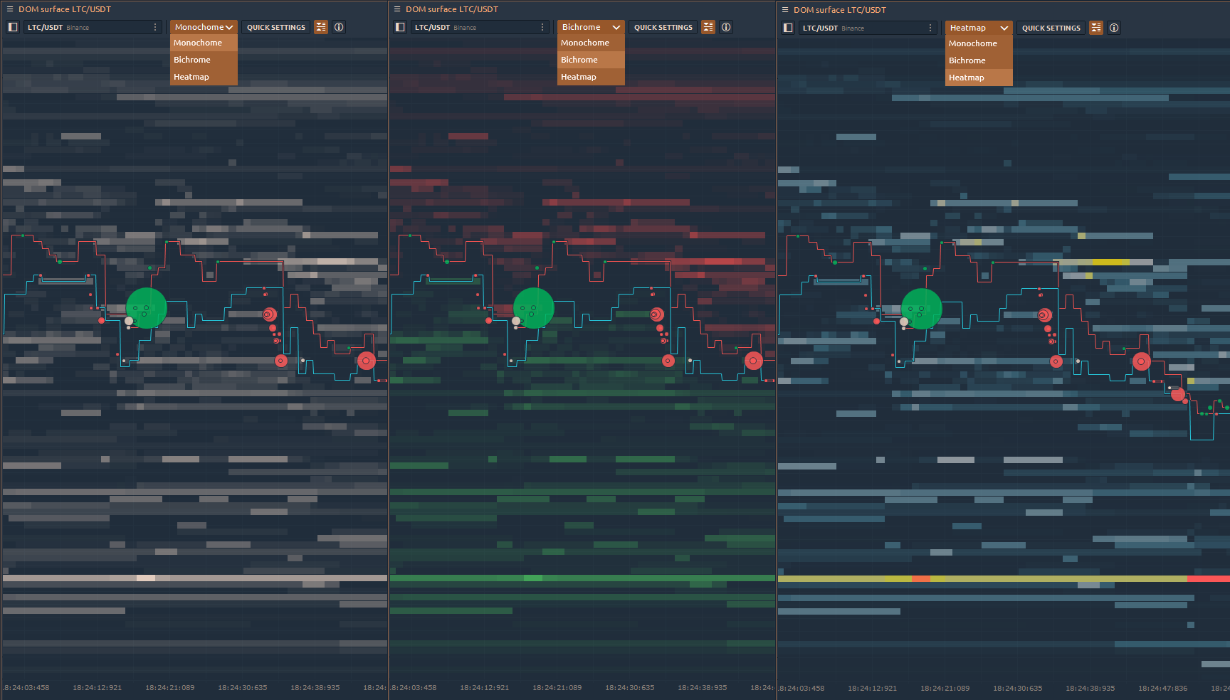 DOM Surface panel for deep Order Flow analysis | by Quantower | Medium