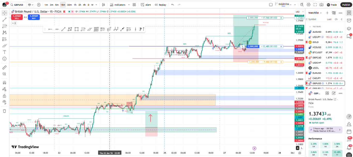 Extremely Profitable Day Trading Strategy: What Reddit Day Traders Actually  Use to Win | by FXM Brand (Stephen) | Coinmonks | Dec, 2025 | Medium