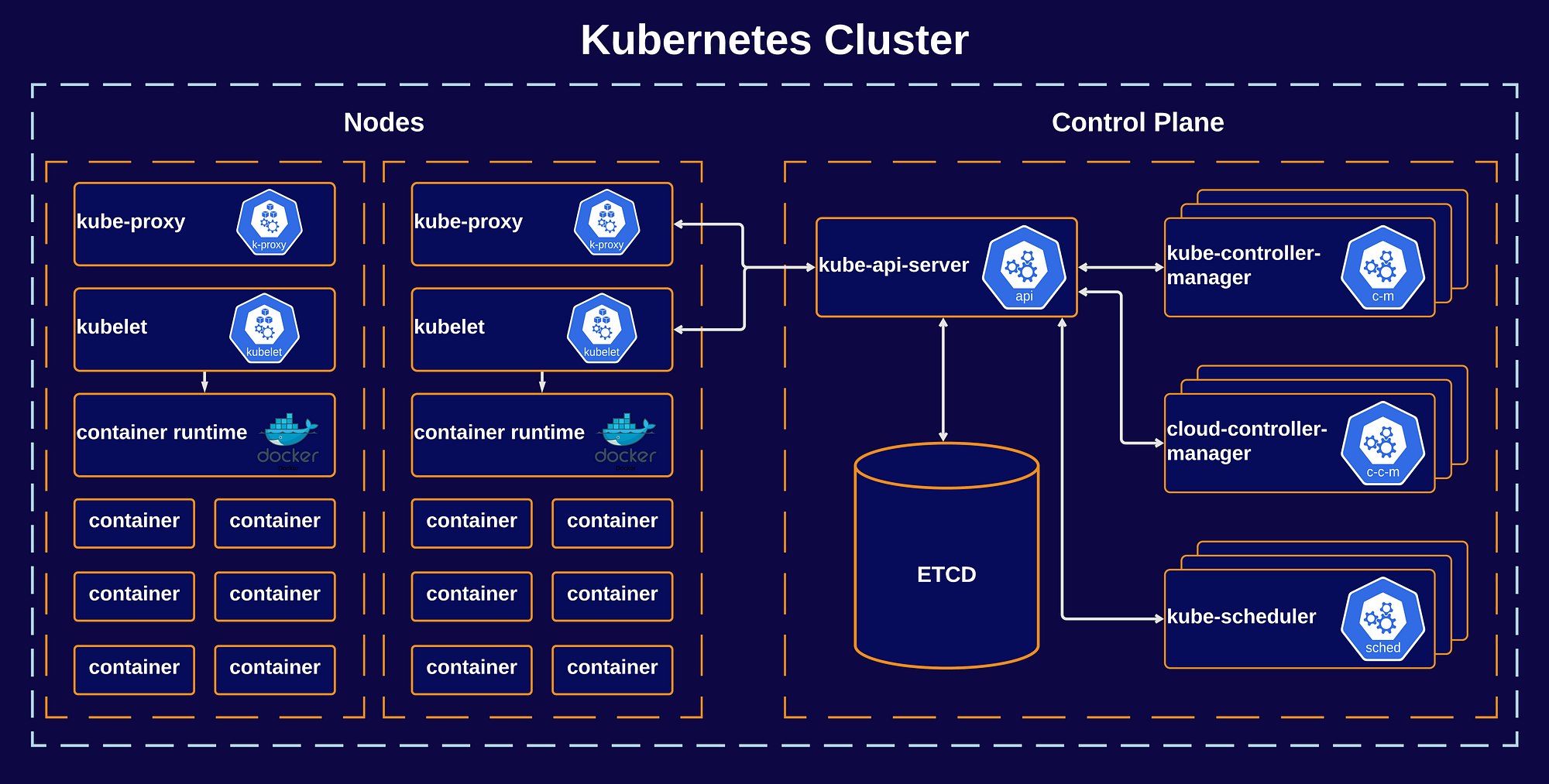 Getting Started with K8s: Core Concepts | by Rabieh Fashwall | When DevOps  met Multi-Cloud