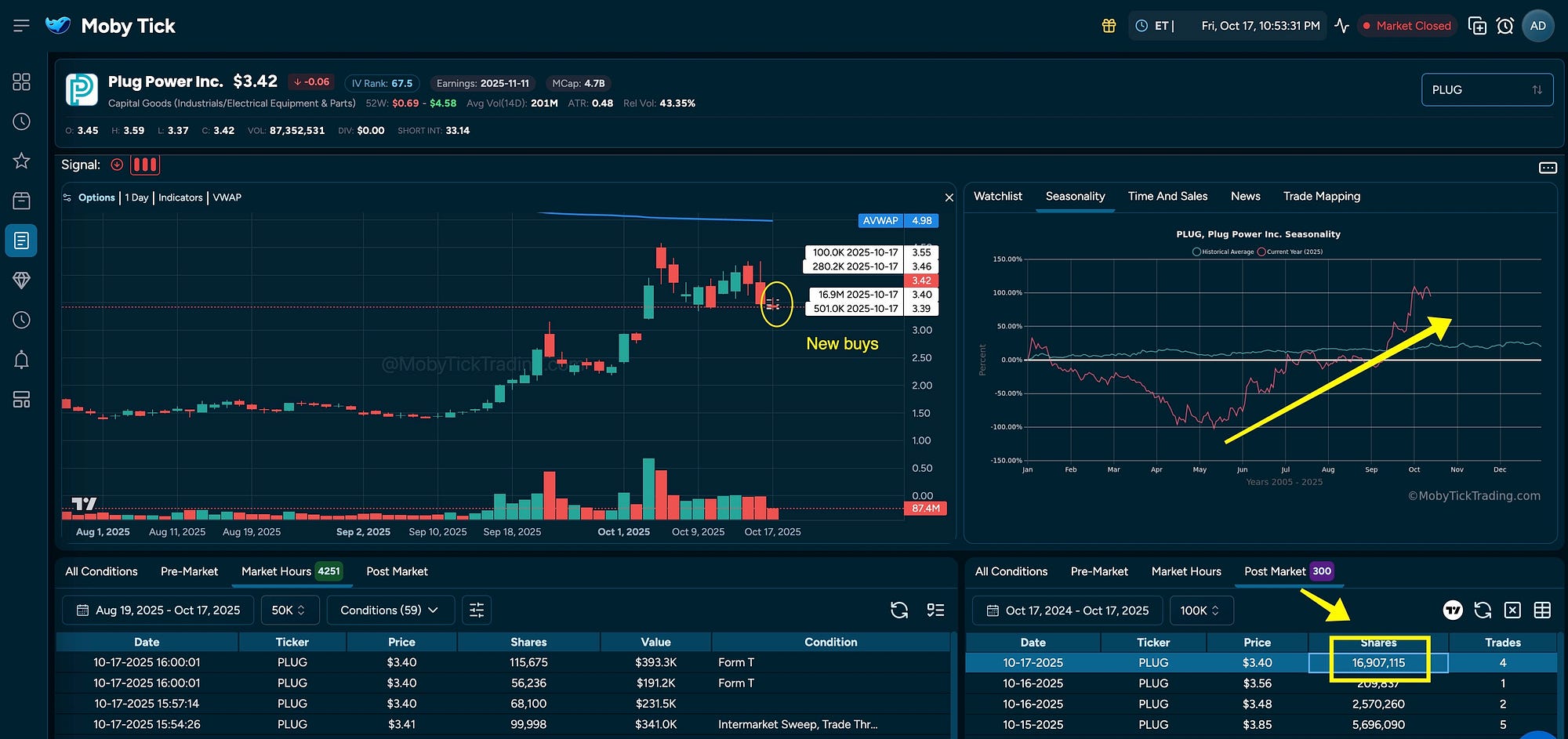 How To Catch Market Moves … Before They Move! | by Ryan | Medium