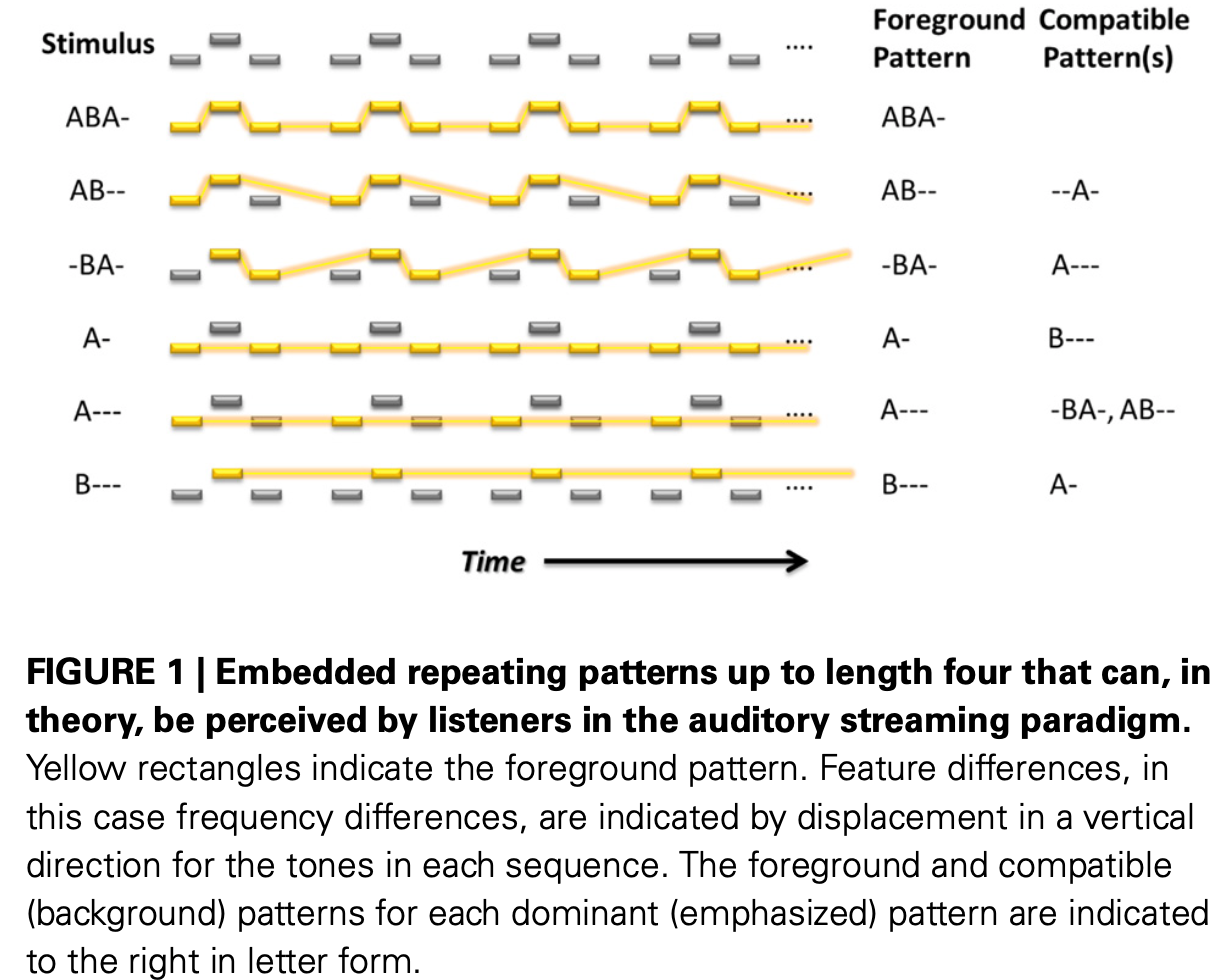 アート・デザイン・音楽 Audio Effects: Theory, Implementation Audio Effects: Theory, Implementation and Application (Audio