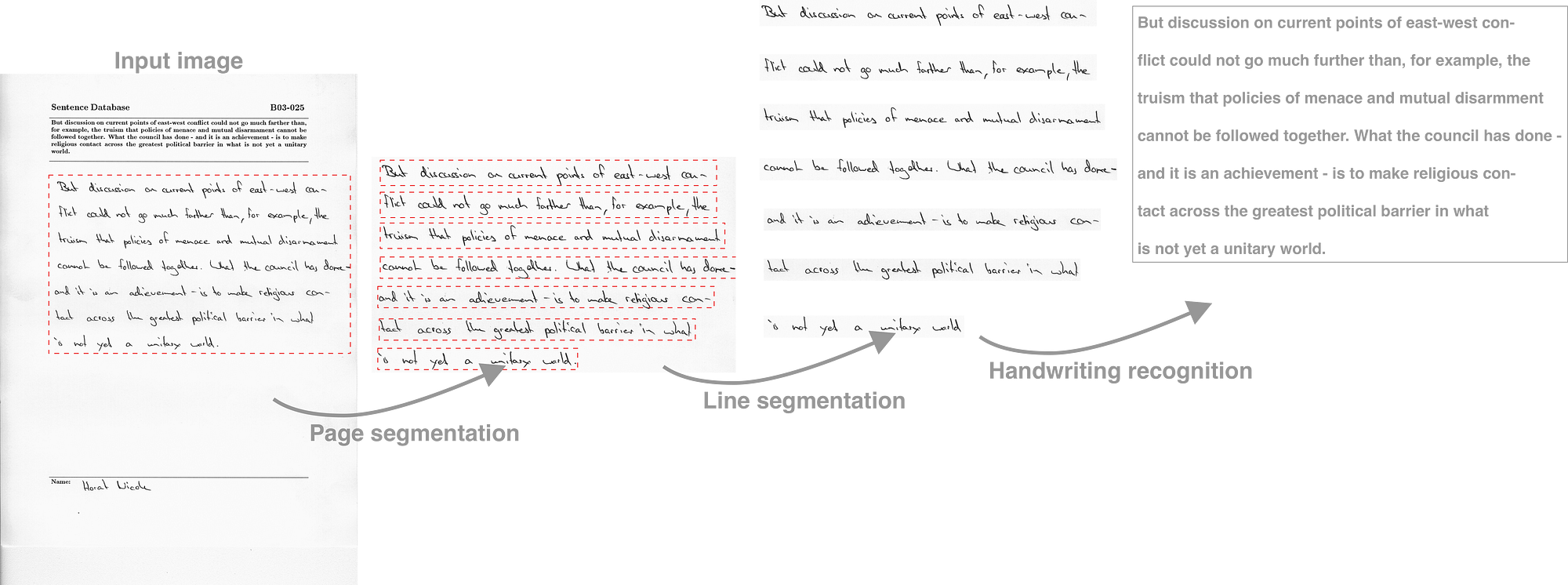 PDF) Allograph Adjacency Constraints for Cursive Script Recognition