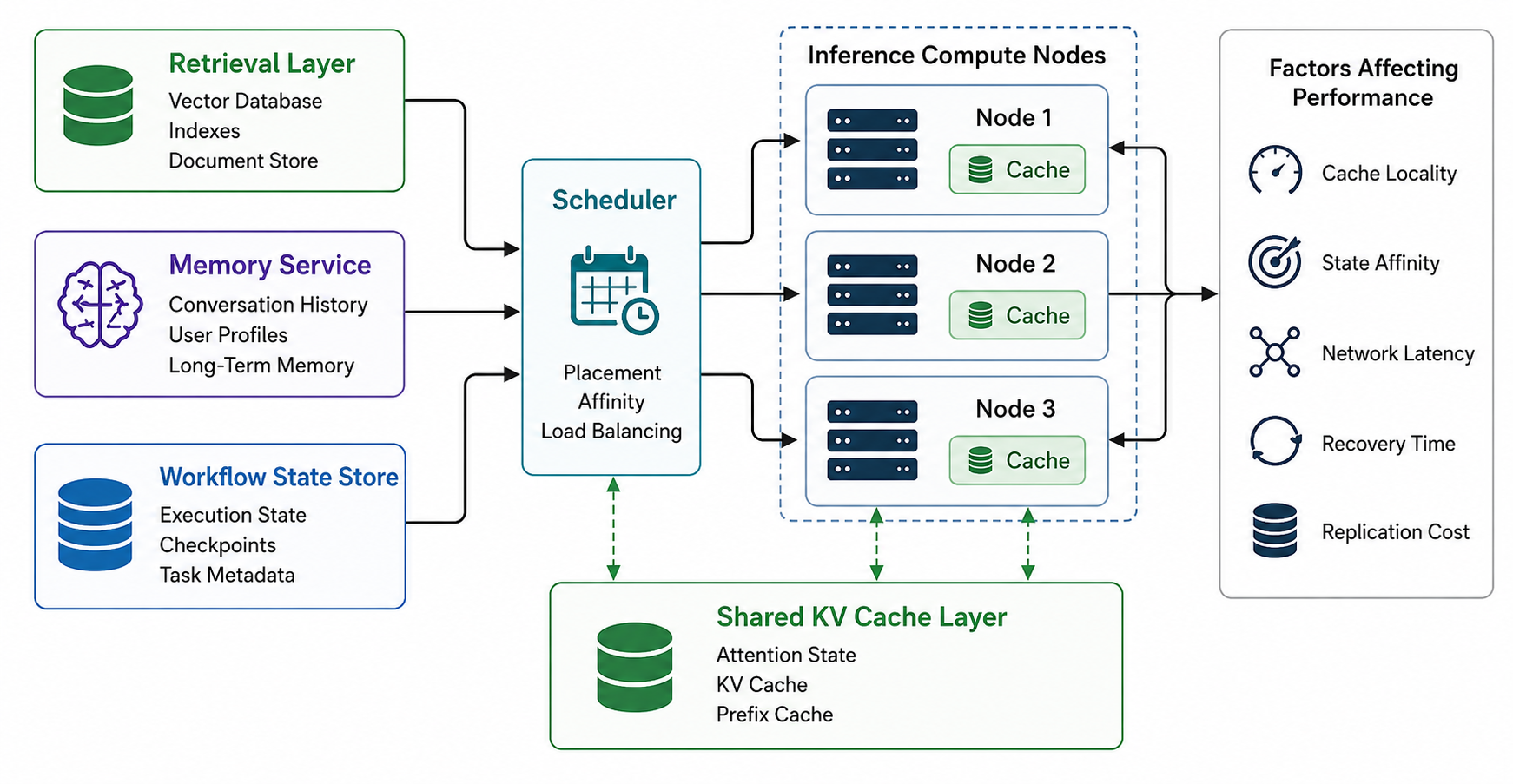 AI Systems Are Quietly Becoming Distributed Systems | by Monica