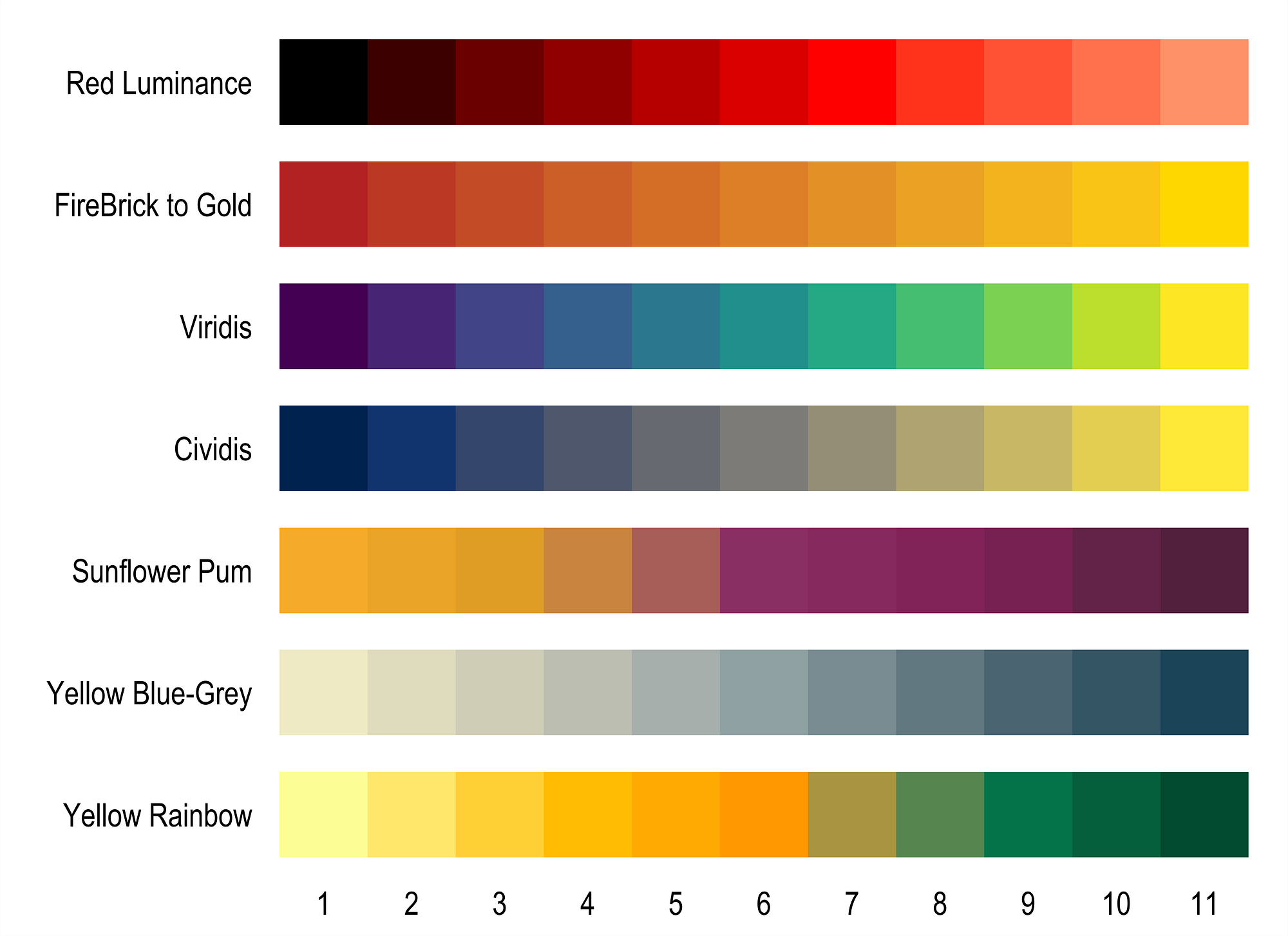 String I.D. Color Guide 
