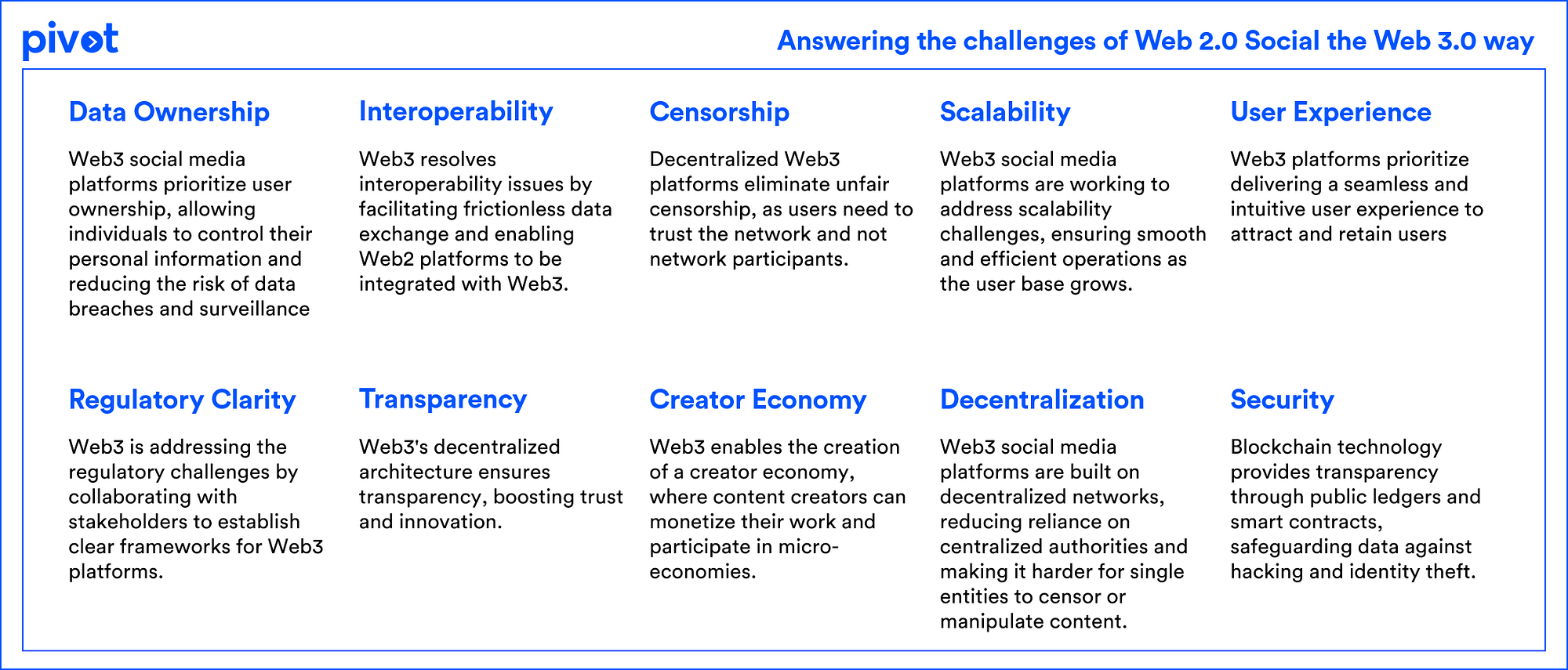 Sector Analysis :: Decentralized Social — Part 1 | by Pivot | Medium