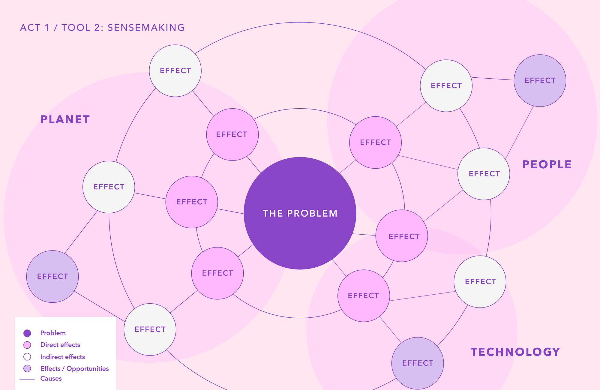 Design the future through the power of storytelling