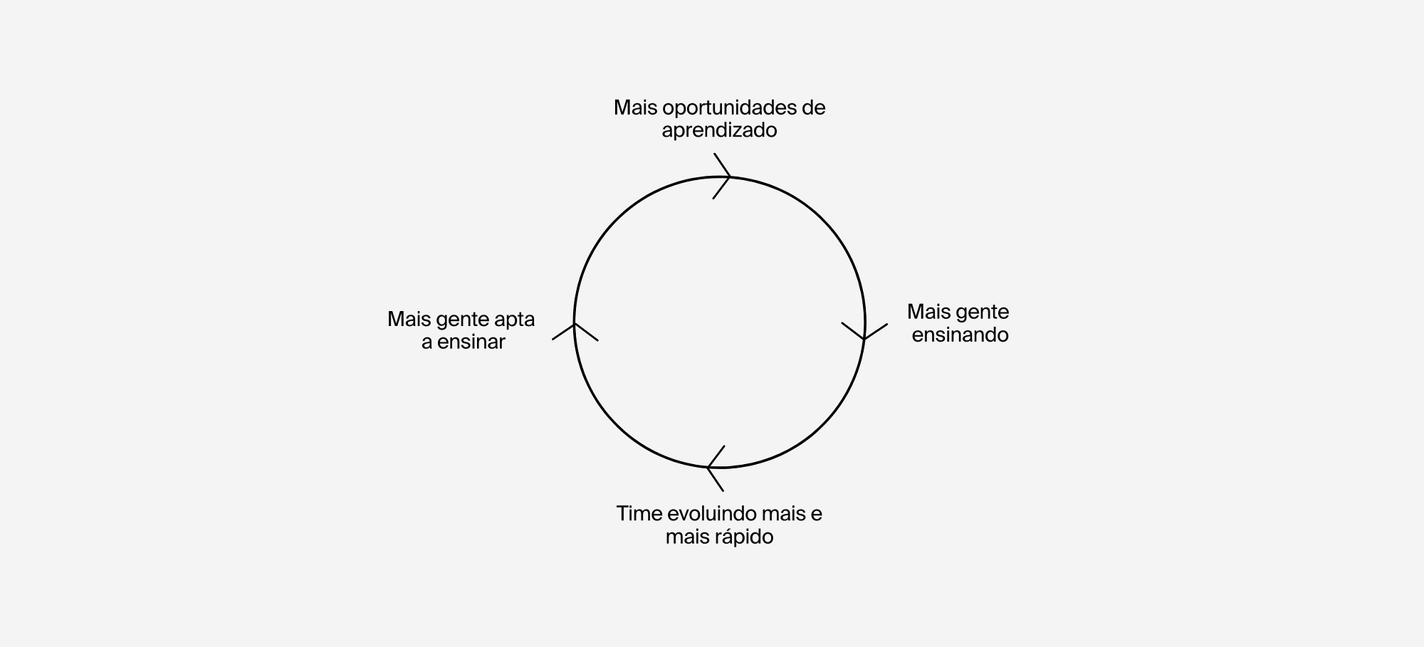 Espaco De Desenvolvimento Jean Piaget - Descontos e Preços das Mensalidades