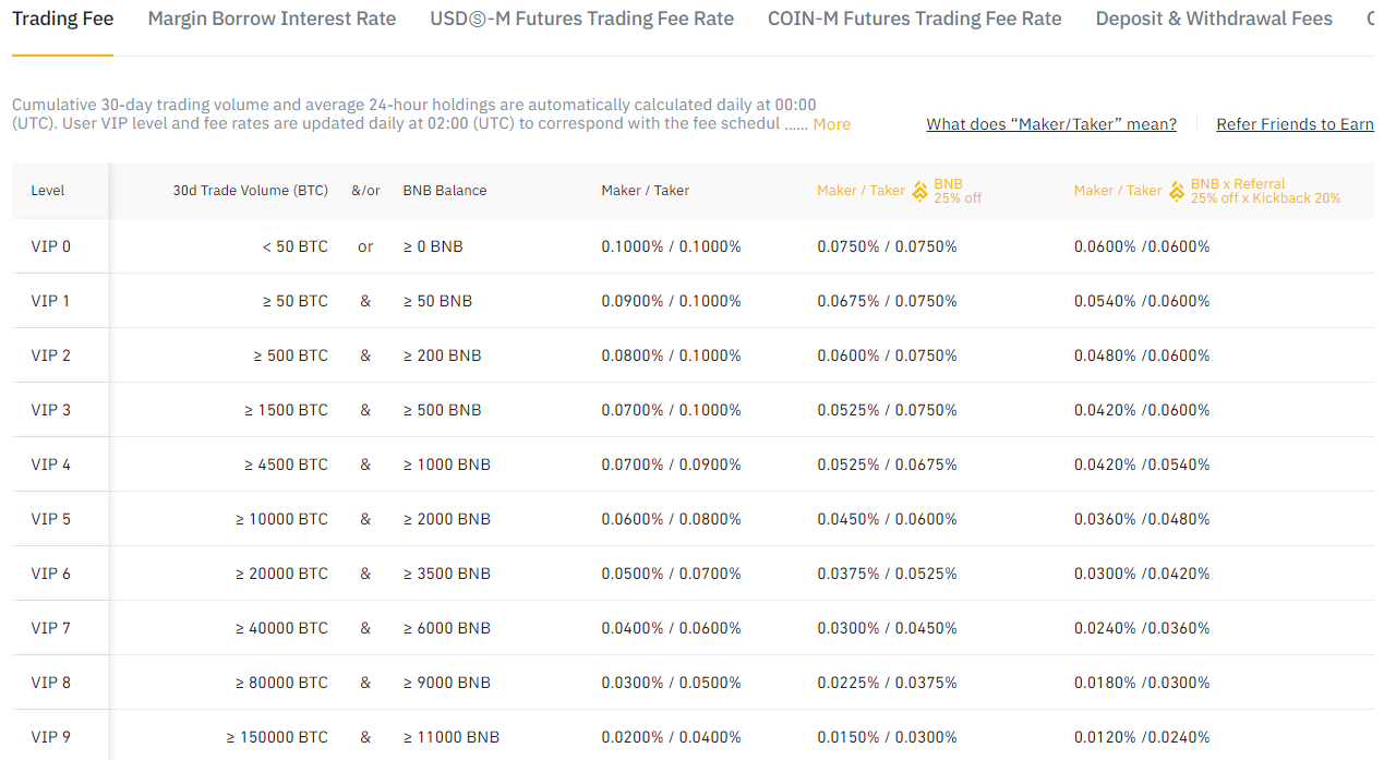 Binance.com vs Binance.sg | DataDrivenInvestor
