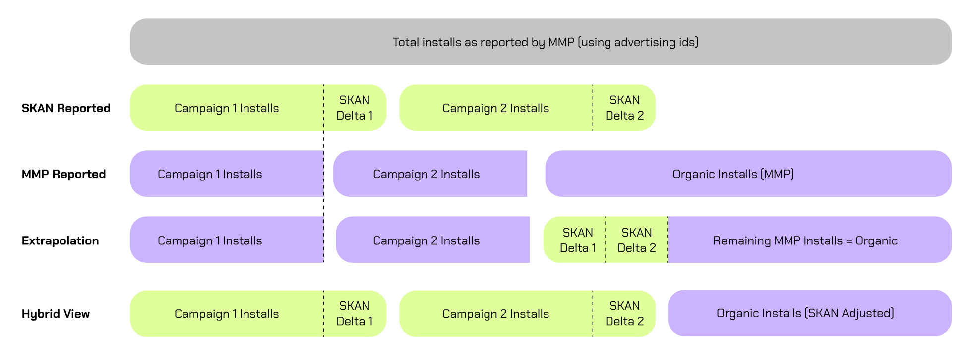 SKAN Evolution: Future Enhancements to Optimize iOS Attribution 