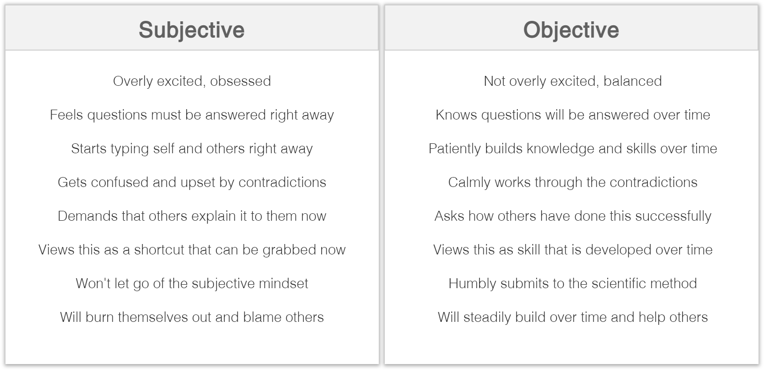 A Critique of Objective Personality | by Greg Kennedy | Medium