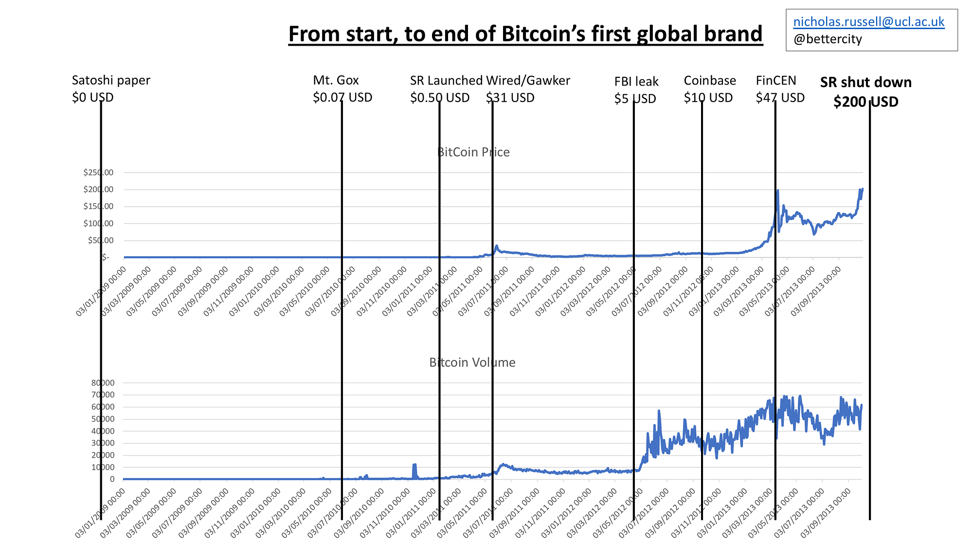Blockchain 2030: An Anthropology of Bitcoin | by Nicholas Russell | Medium