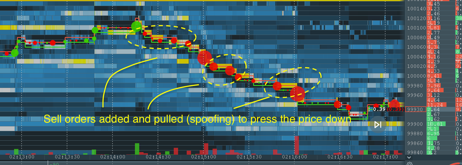 Is Bitcoin Manipulated and How to Deal With It | by 0xAnn | Crypto 24/7 |  Medium