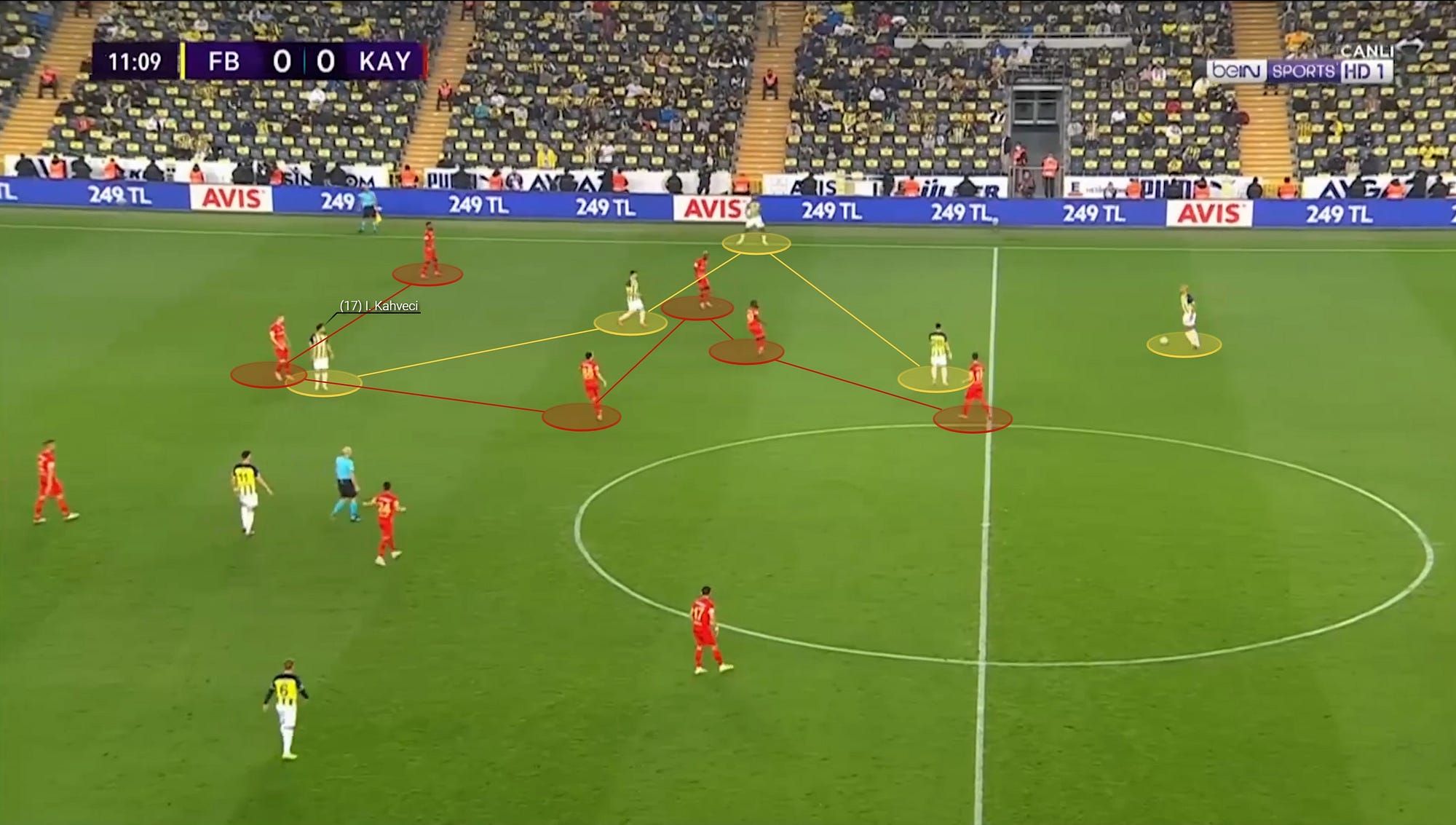 Lig Günlükleri — 4.2: Fenerbahçedeki Belirsizlikler ve Beşiktaşın  Taktiksel Gerileyişi | by Bülent Kalafat | Medium