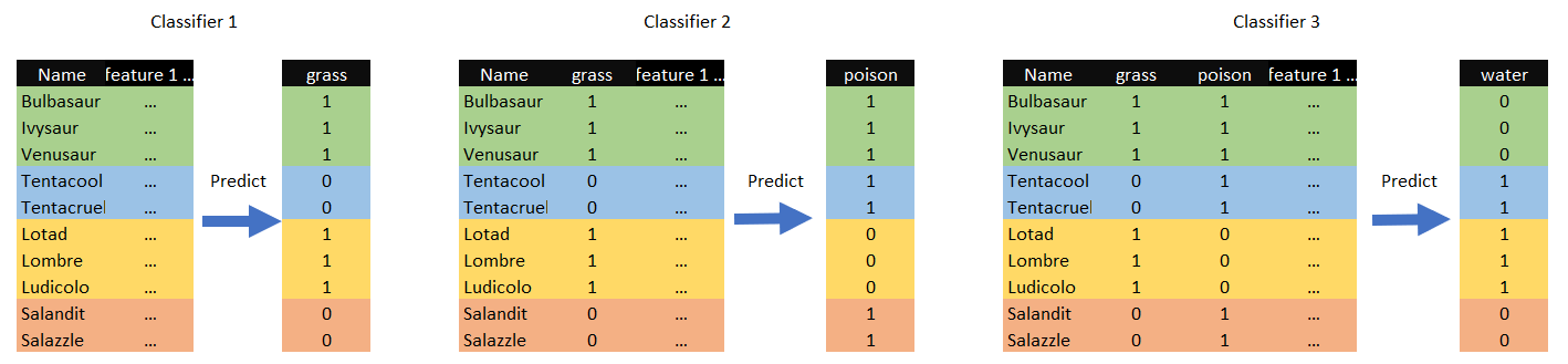 Can we guess a Pokemon's Type from its stats? Machine Learning in Python, by The Planetary Datalinks