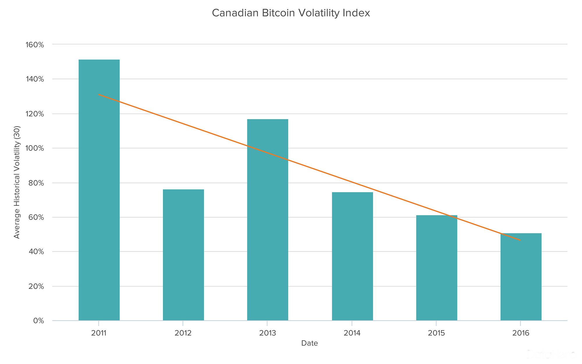 Bitcoin volatility is at an all time low | by Bitcoin in Canada | Medium