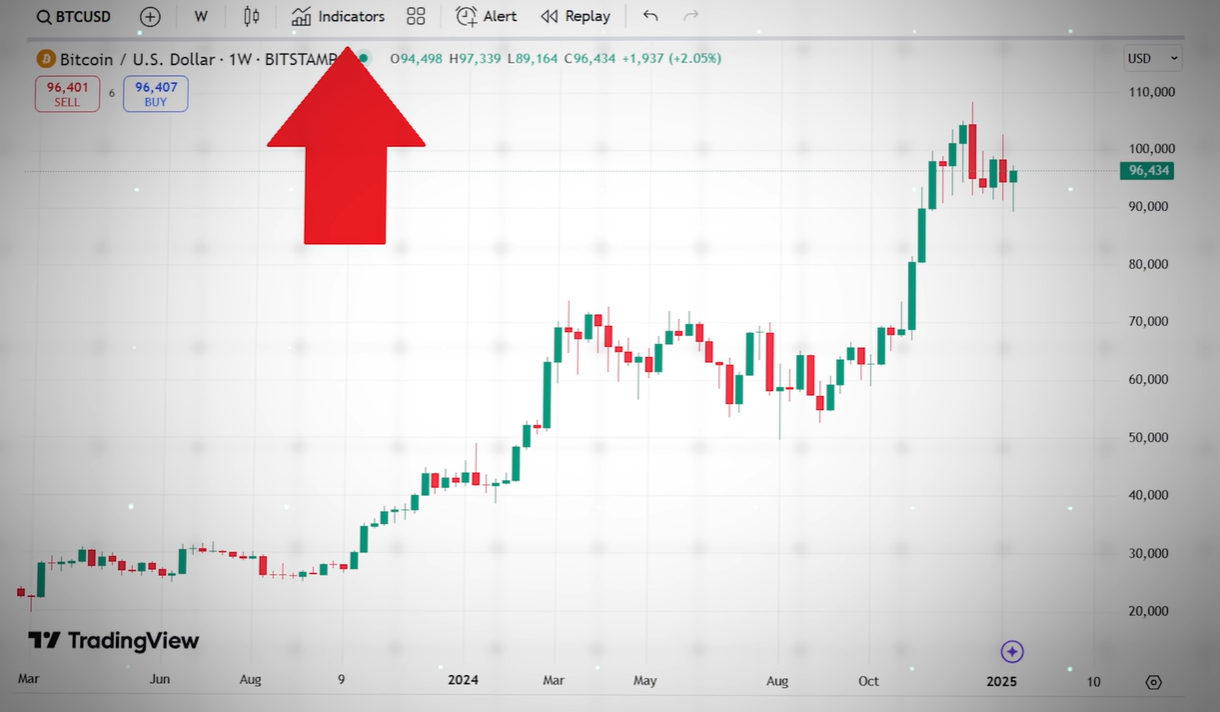 Time To Sell? | Watch These KEY Crypto Cycle Top Indicators | Coinmonks