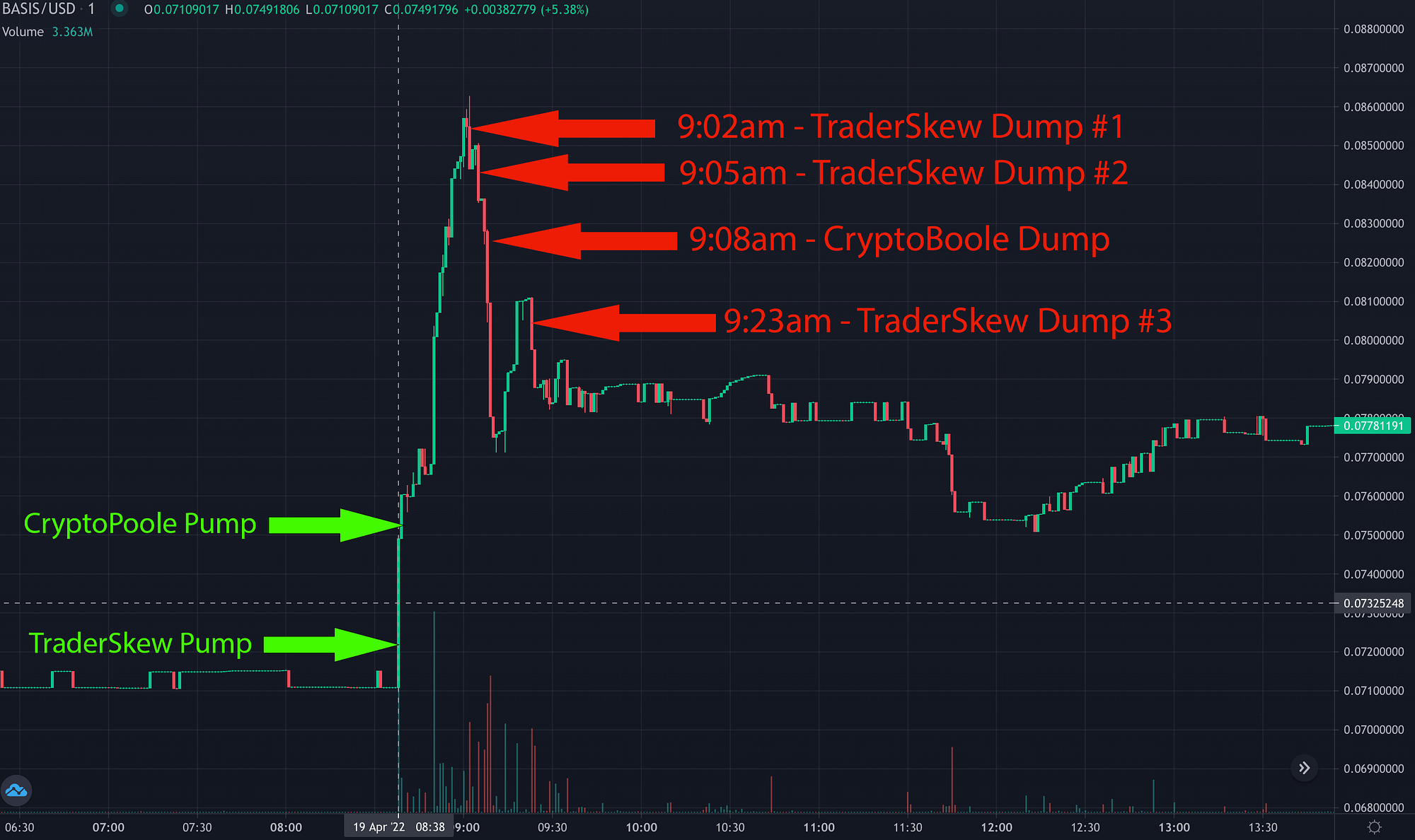 Basis Markets Investigation — Part 1 — Executive Summary | by CRYPTO SLEUTH  INVESTIGATIONS | Medium