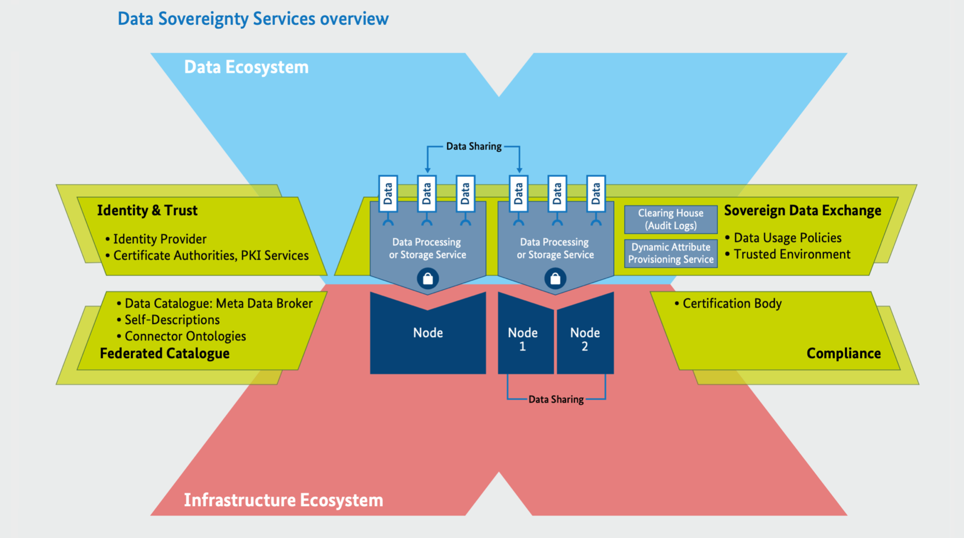 Cross-border data transfers: what's the state of play? - Osborne