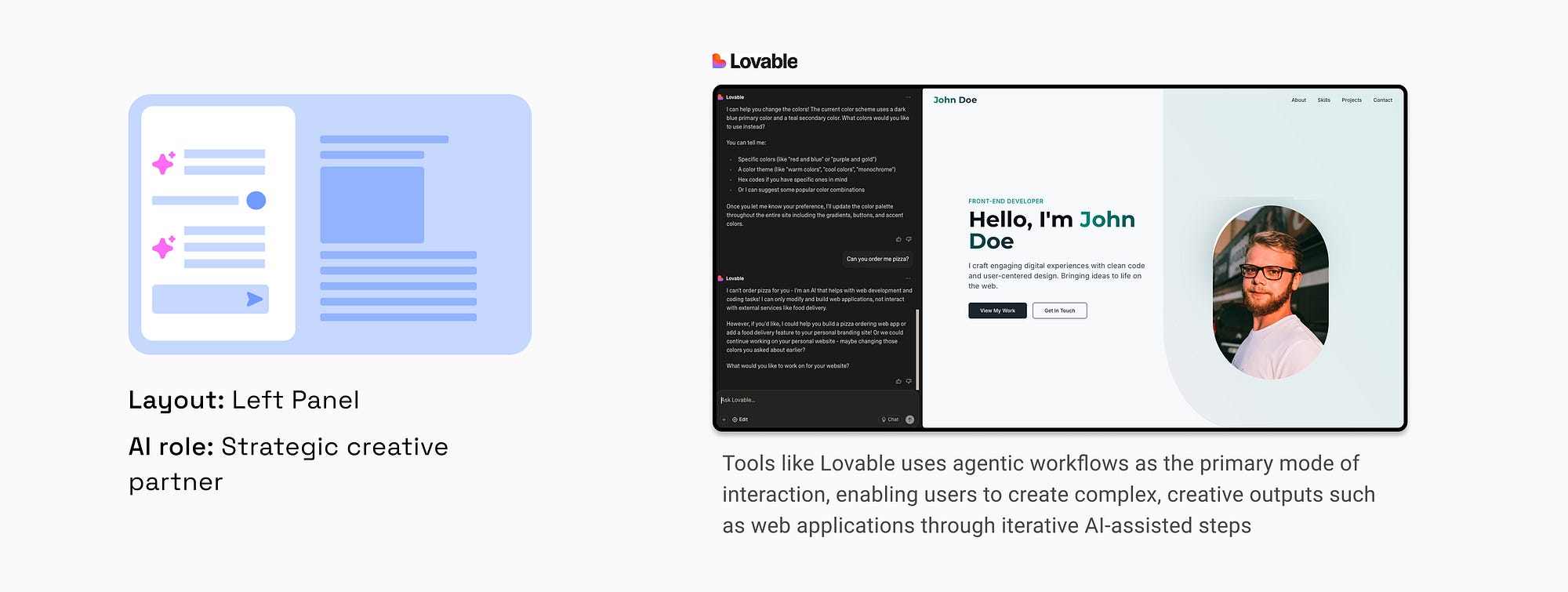 Tools like Lovable uses agentic workflows as the primary mode of interaction, enabling users to create complex, creative outputs such as web applications through iterative AI-assisted steps
