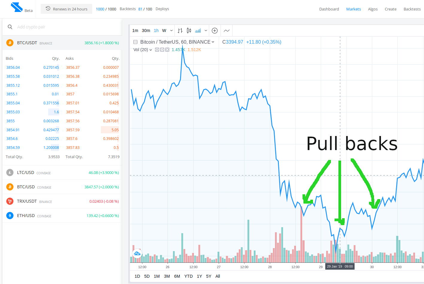 Crypto Trading: Catching the Falling Knife | by Vipul Divyanshu |  VipulDivyanshu | Medium