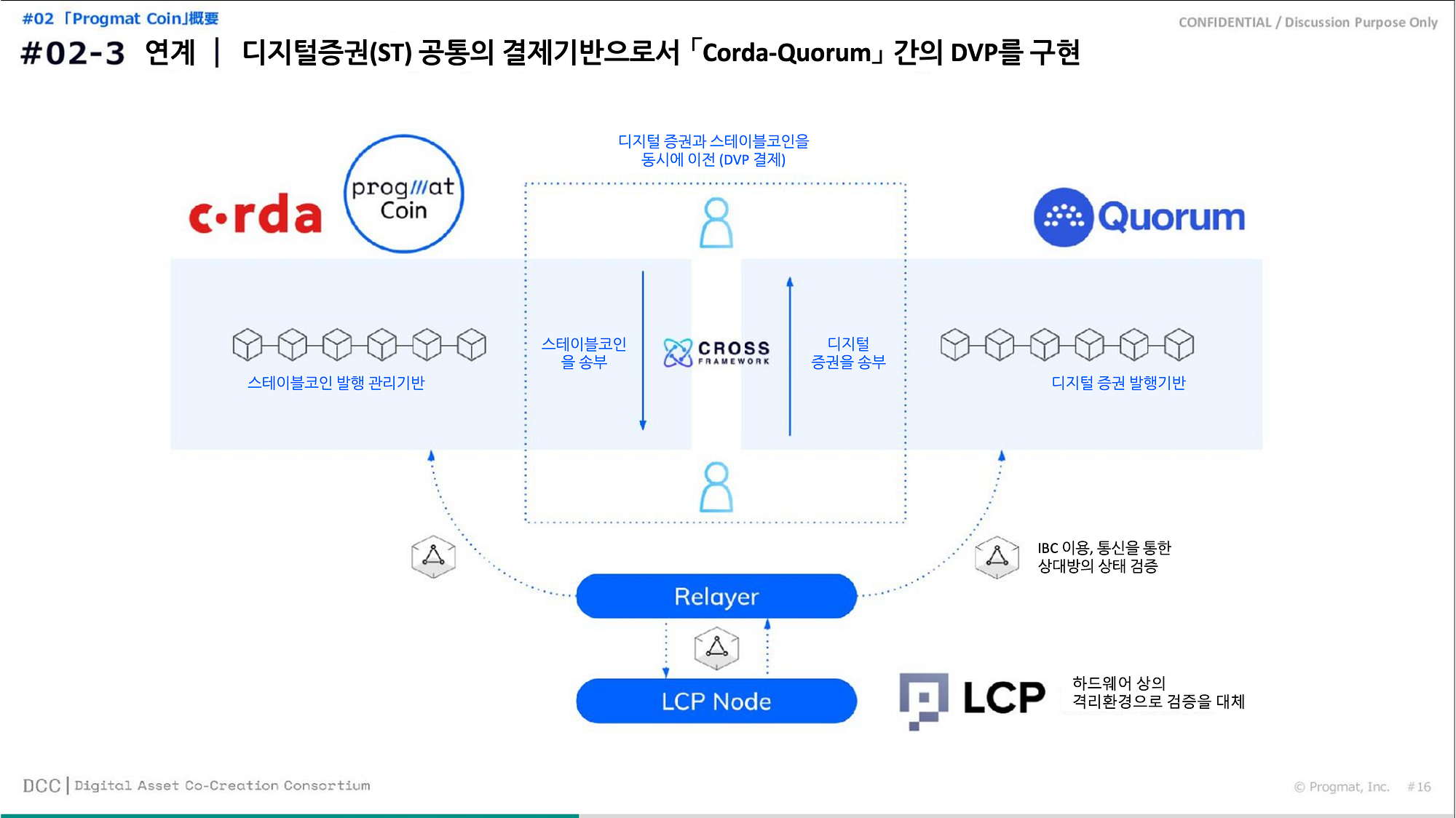 일본 스테이블코인의 현재와 미래, Progmat. The Present and the Future of Japanese… | by  Dongin Kim | Medium