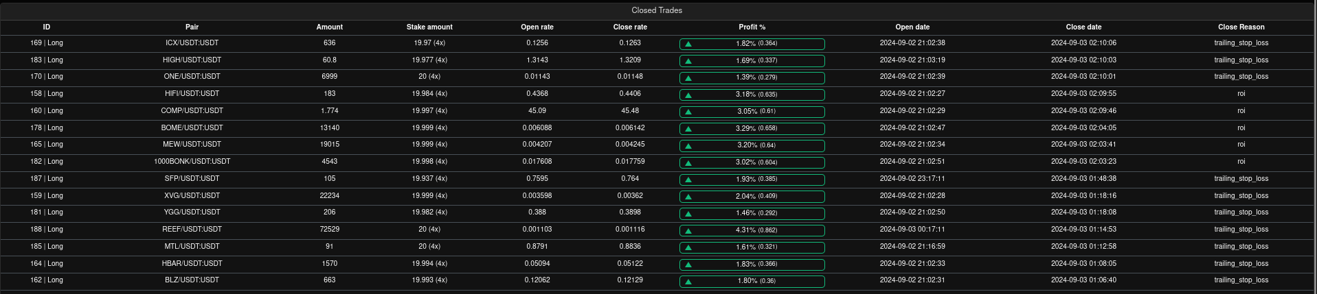 66941.5% Returns in Testing and 900+ Live Trades in Action: A Journey  Through Time Series Ensemble Trading with CNN, LSTM, and TCN - A Deep Dive  into Predictive Trading Algorithms | by